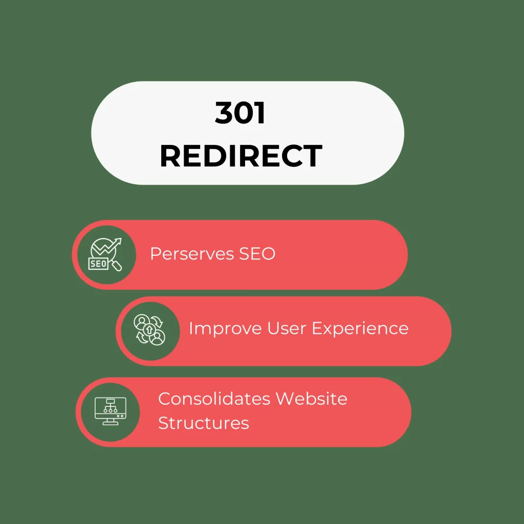 301 REDIRECT INFOGRAPHIC