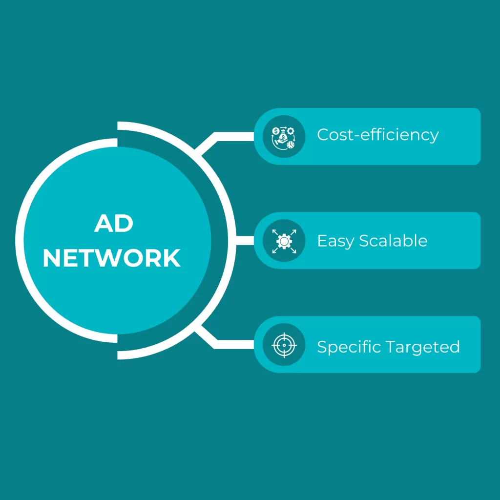 Ad network Three important points to understand