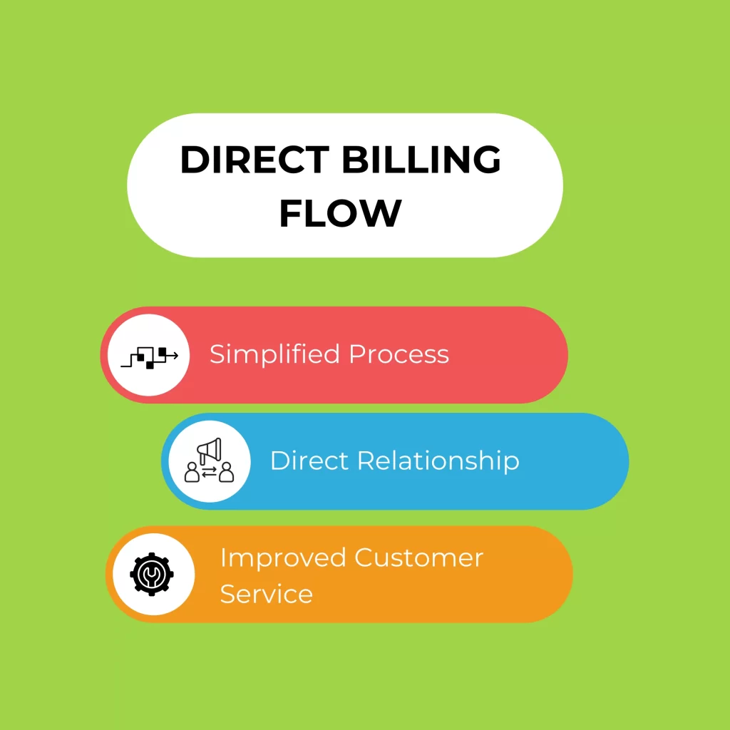 Direct Billing flow