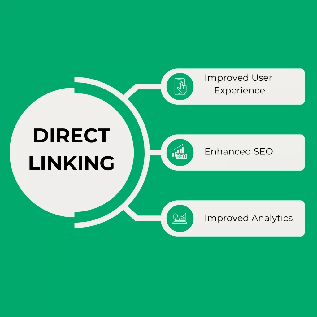 Direct Linking