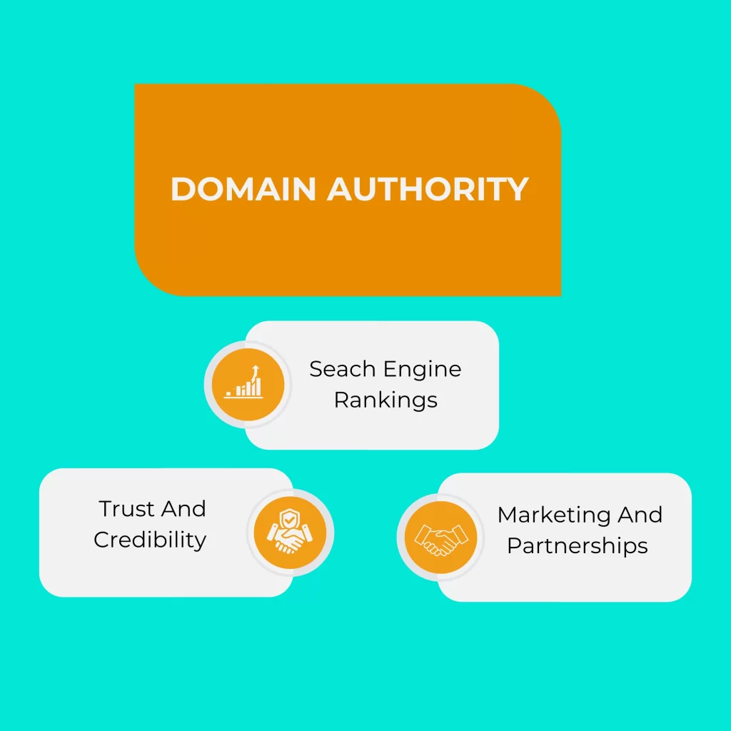 Domain Authority