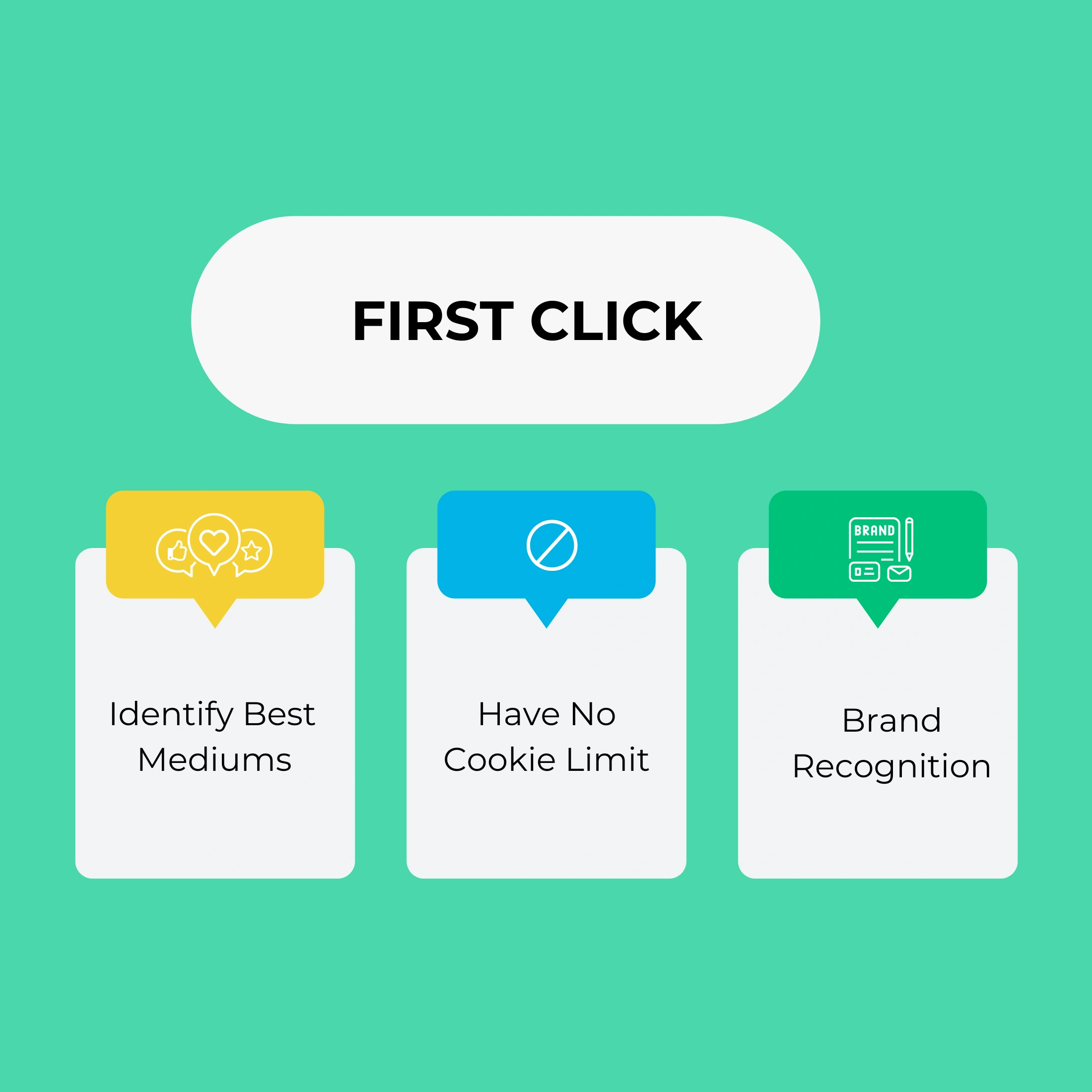 Illustration showing the importance of the first click in user journeys, with emphasis on tra