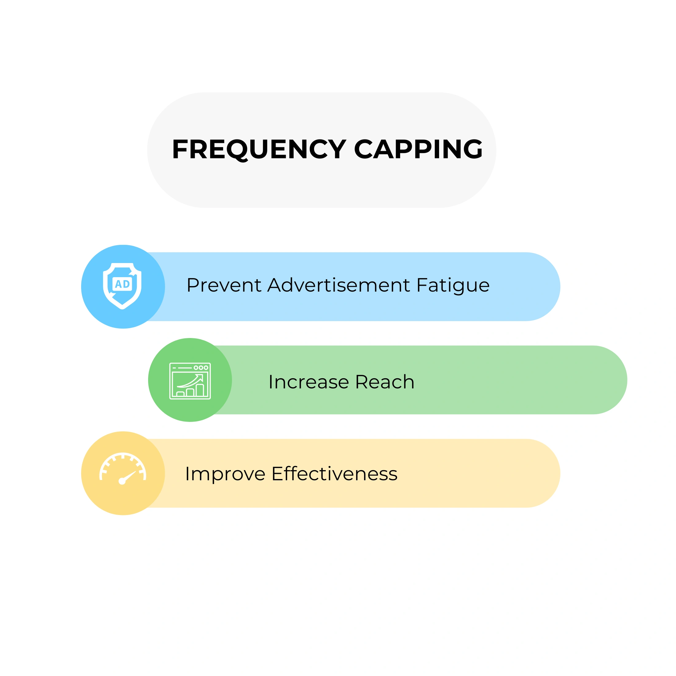 Frequency capping strategy for ad campaigns