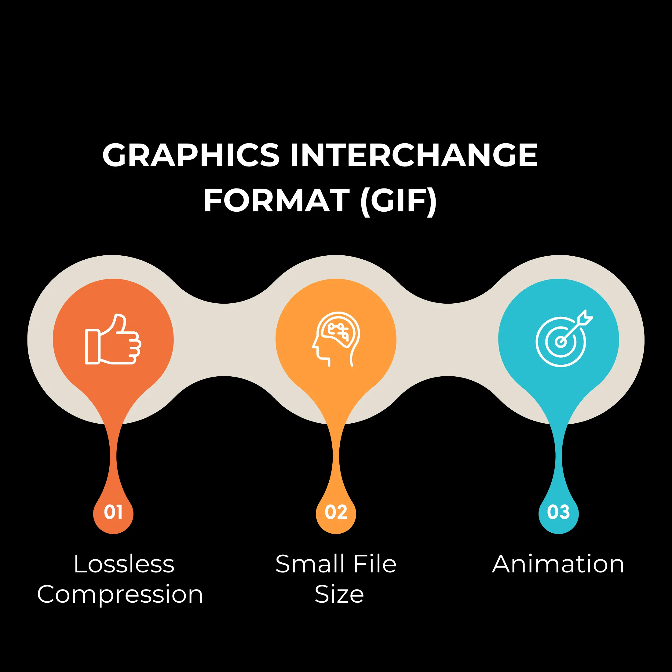 Animated GIF showing digital marketing concepts