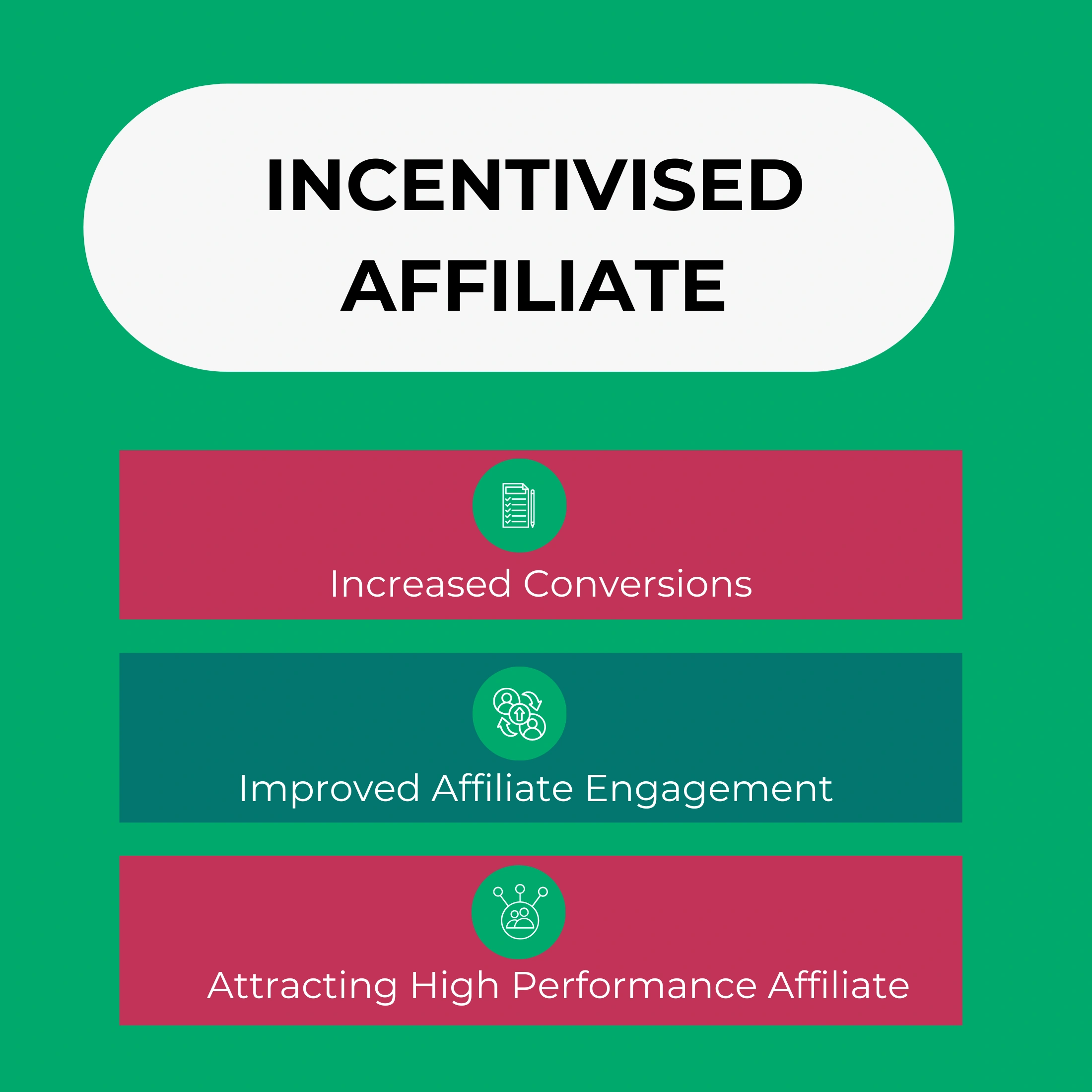 Graphic Showing Incentive Structures for incentivized Affiliates