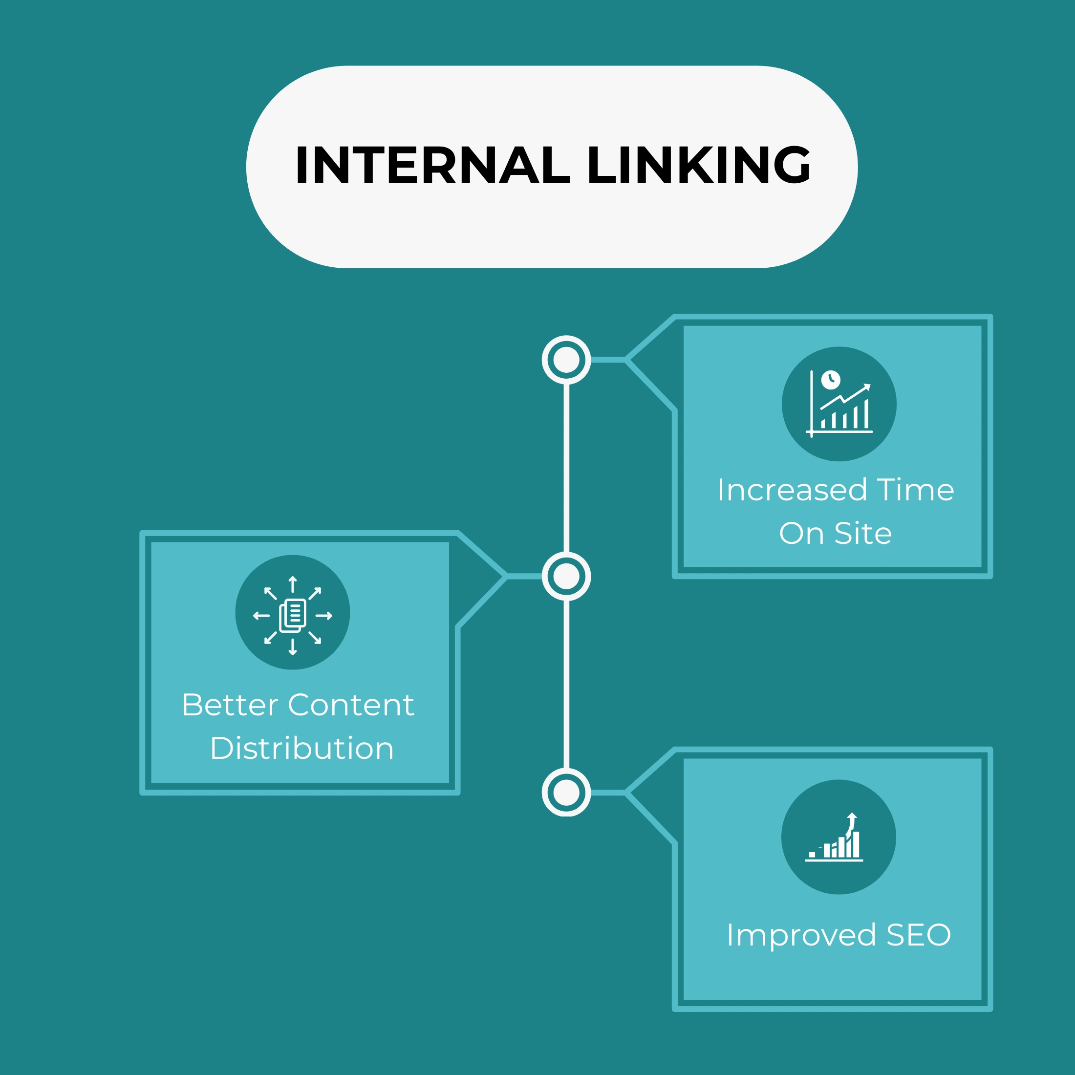 Screenshot of an internal linking strategy in action