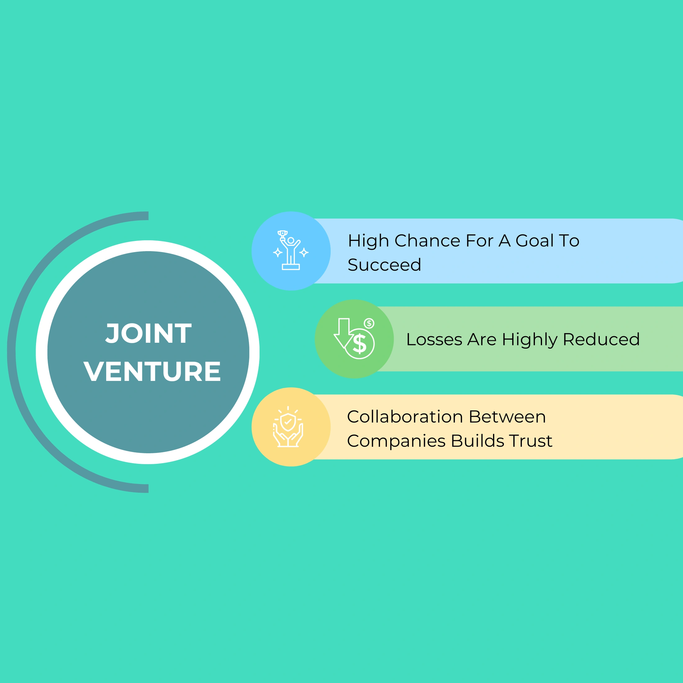 Step-by-step guide on forming a joint venture