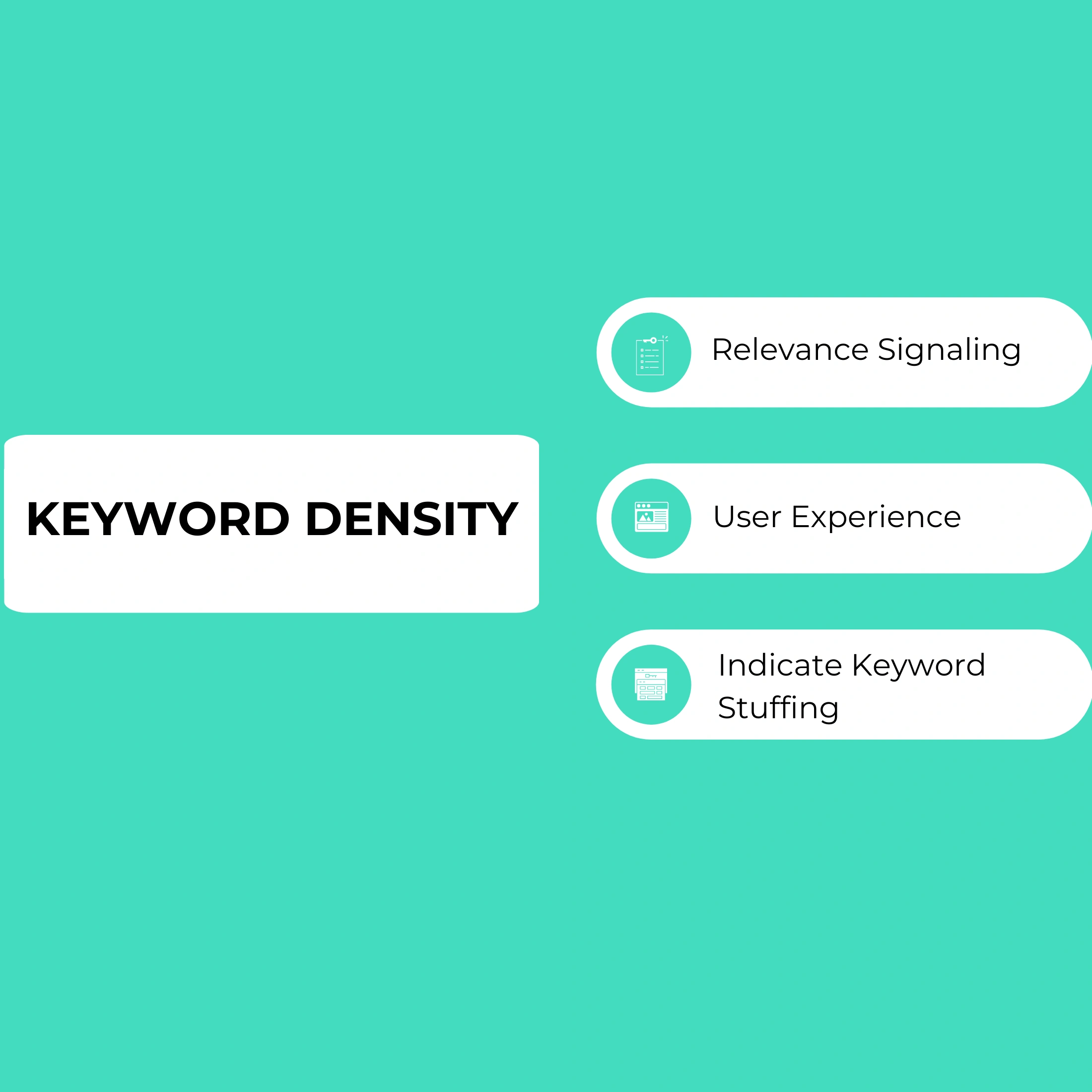 Diagram illustrating optimal keyword density for SEO