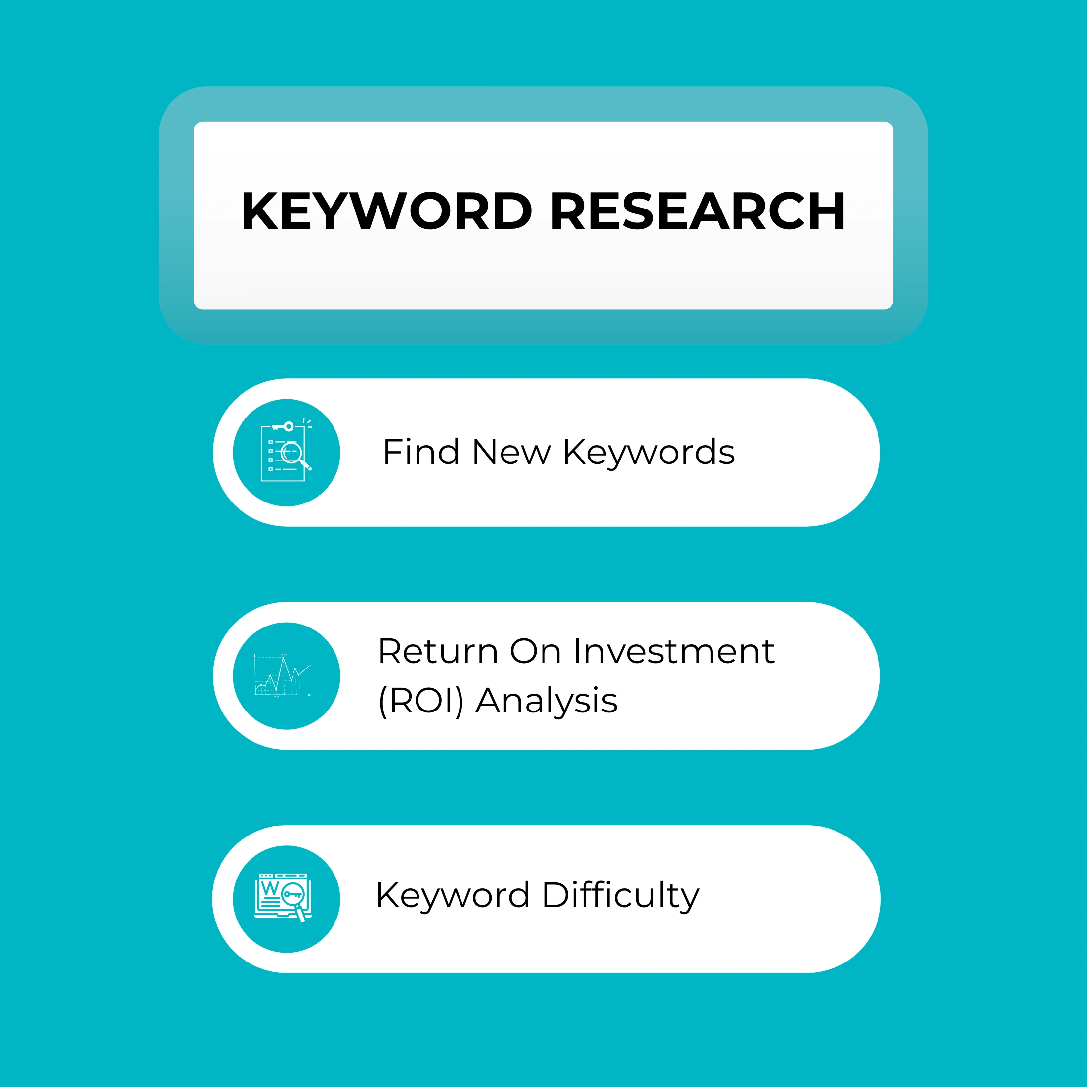 Visual guide to understanding user intent in keyword research