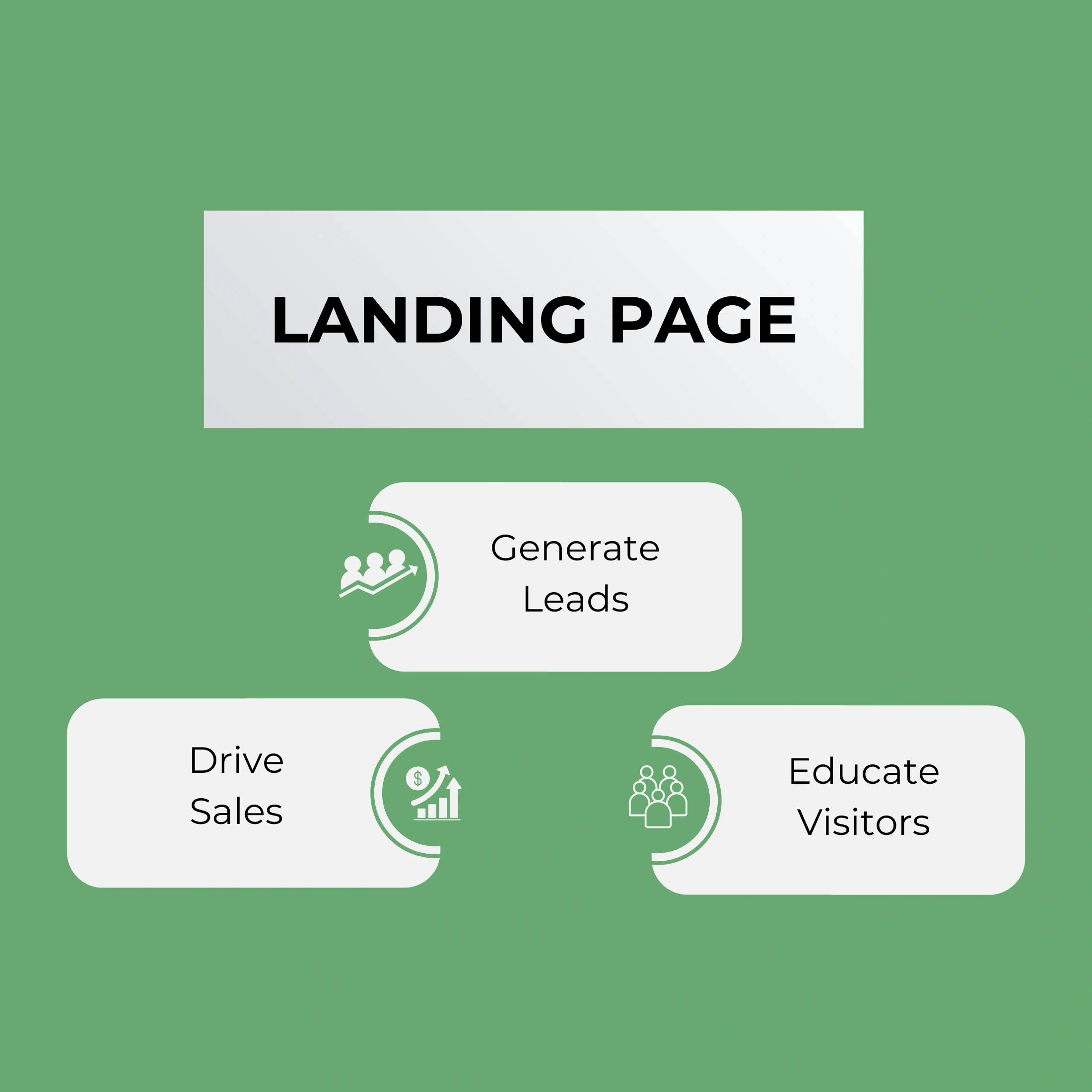 Infographic on landing page best practices