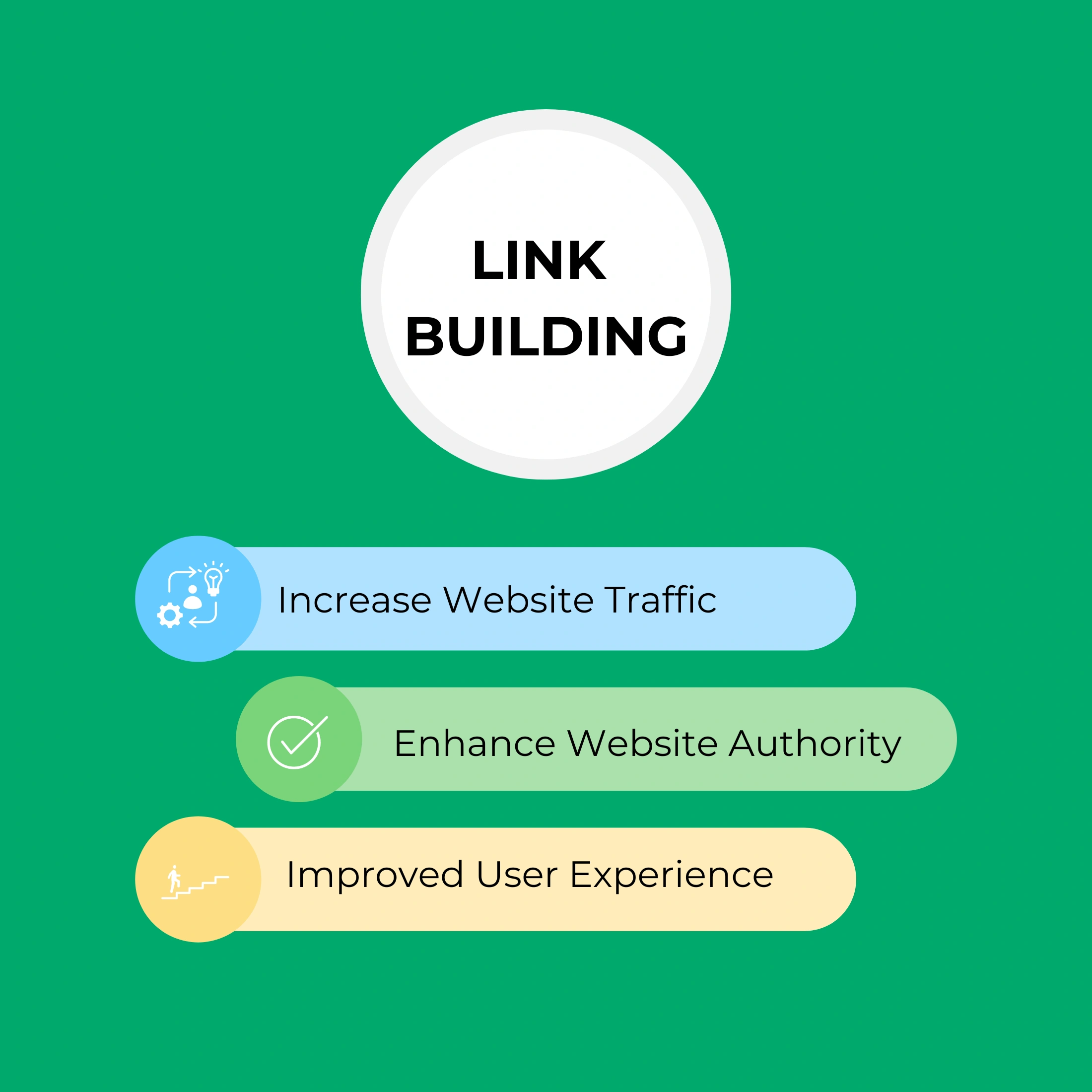 Image illustrating the importance of link building in SEO