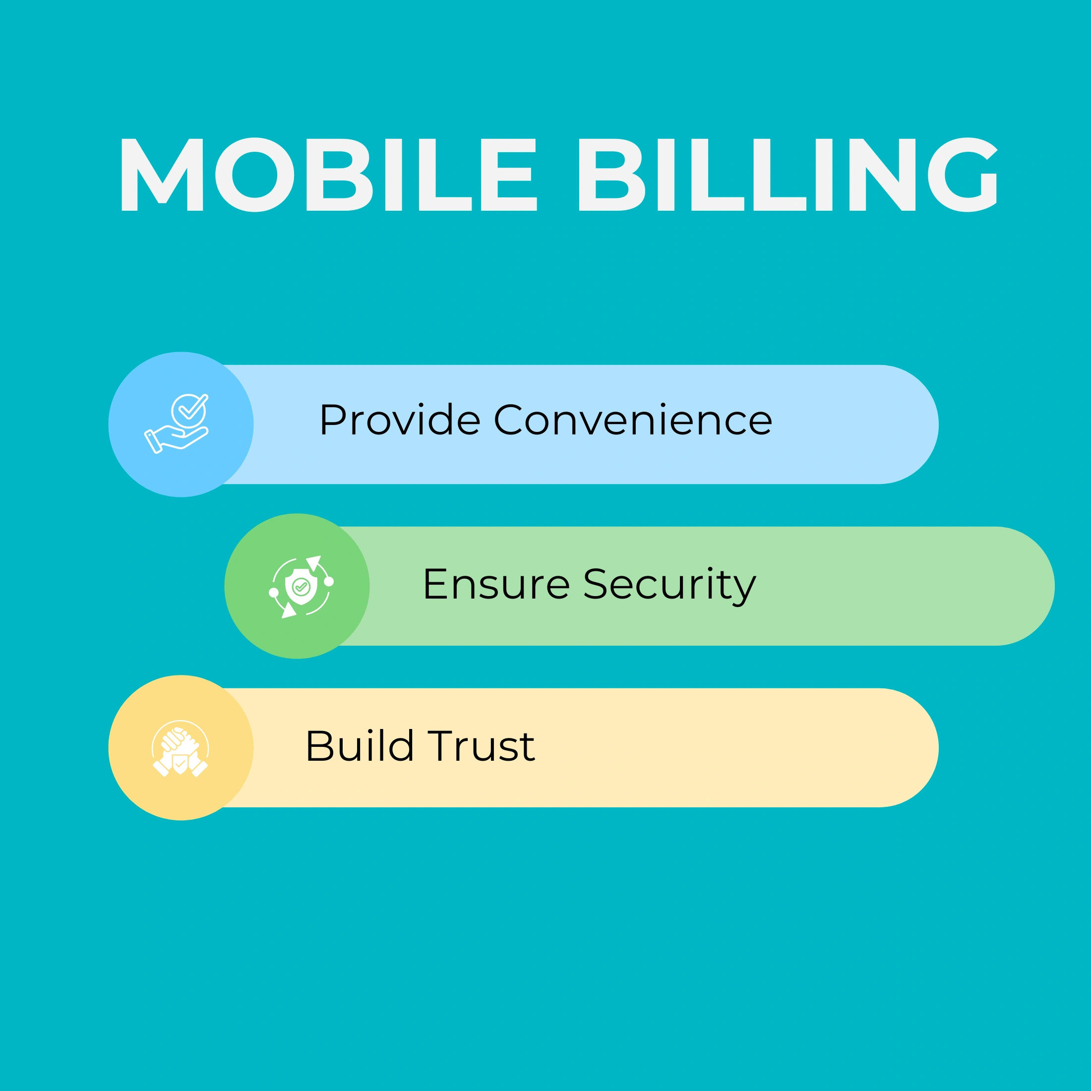 Diagram illustrating mobile billing processes and user benefits