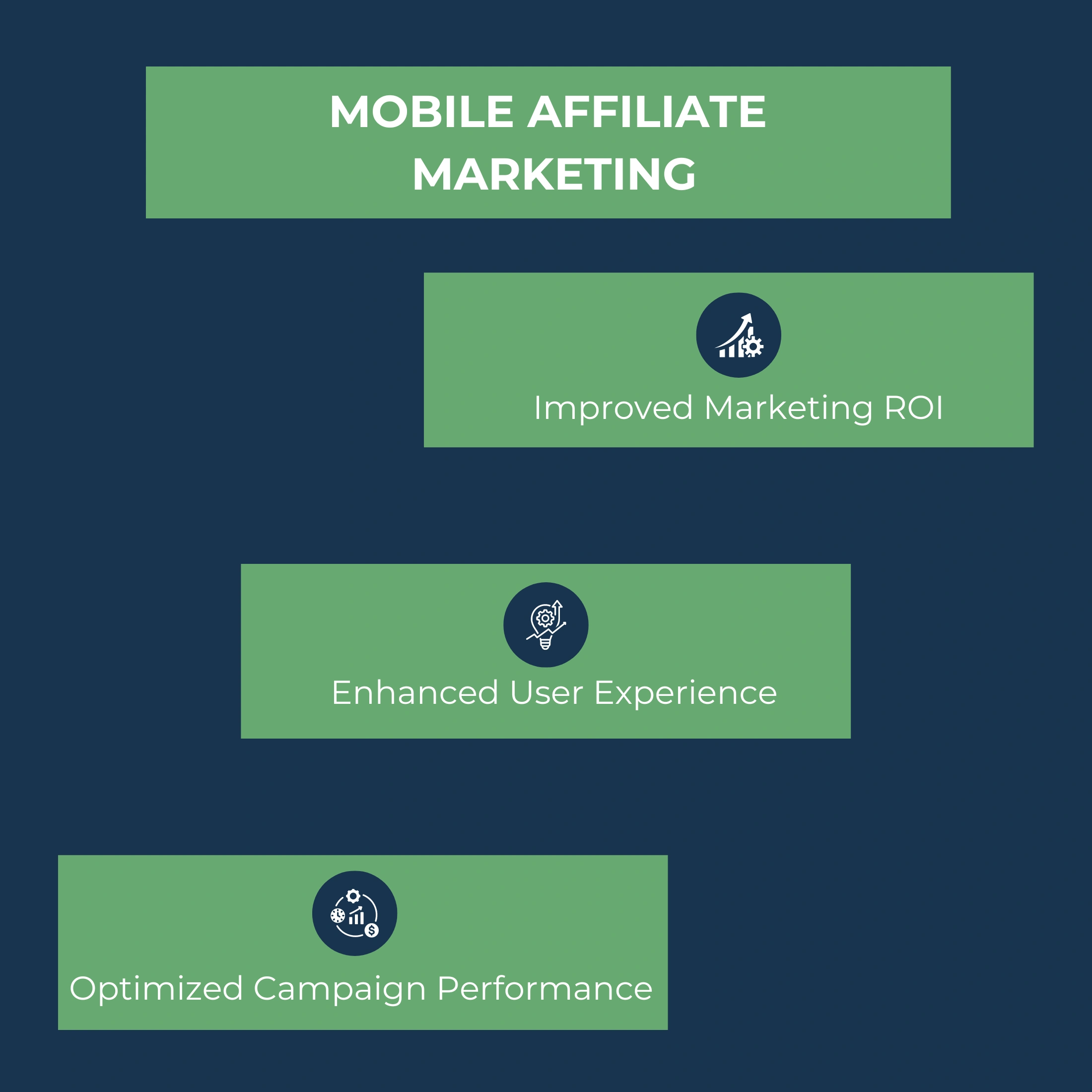 Infographic showcasing mobile affiliate marketing strategies