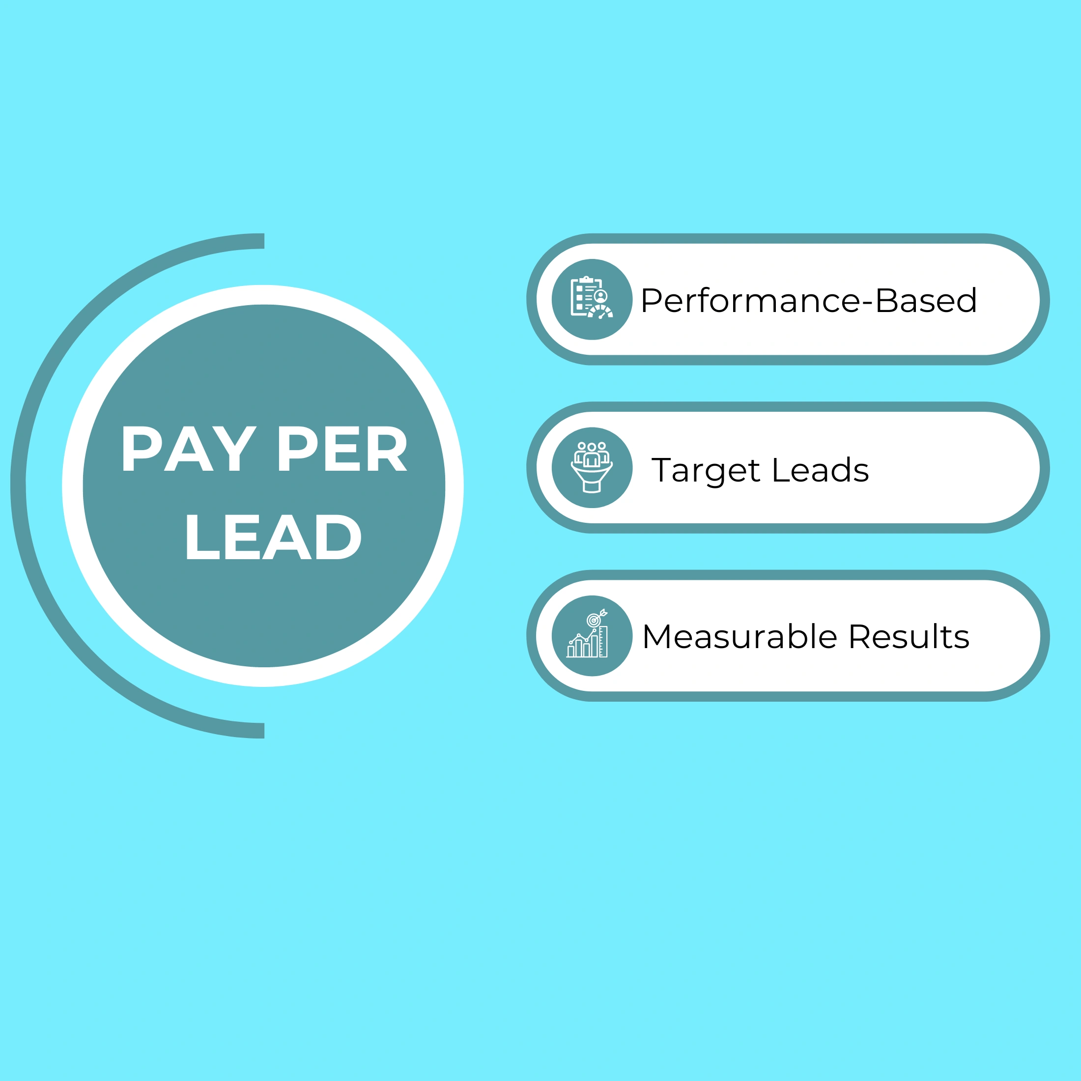 Overview of pay per lead advertising model and its benefits