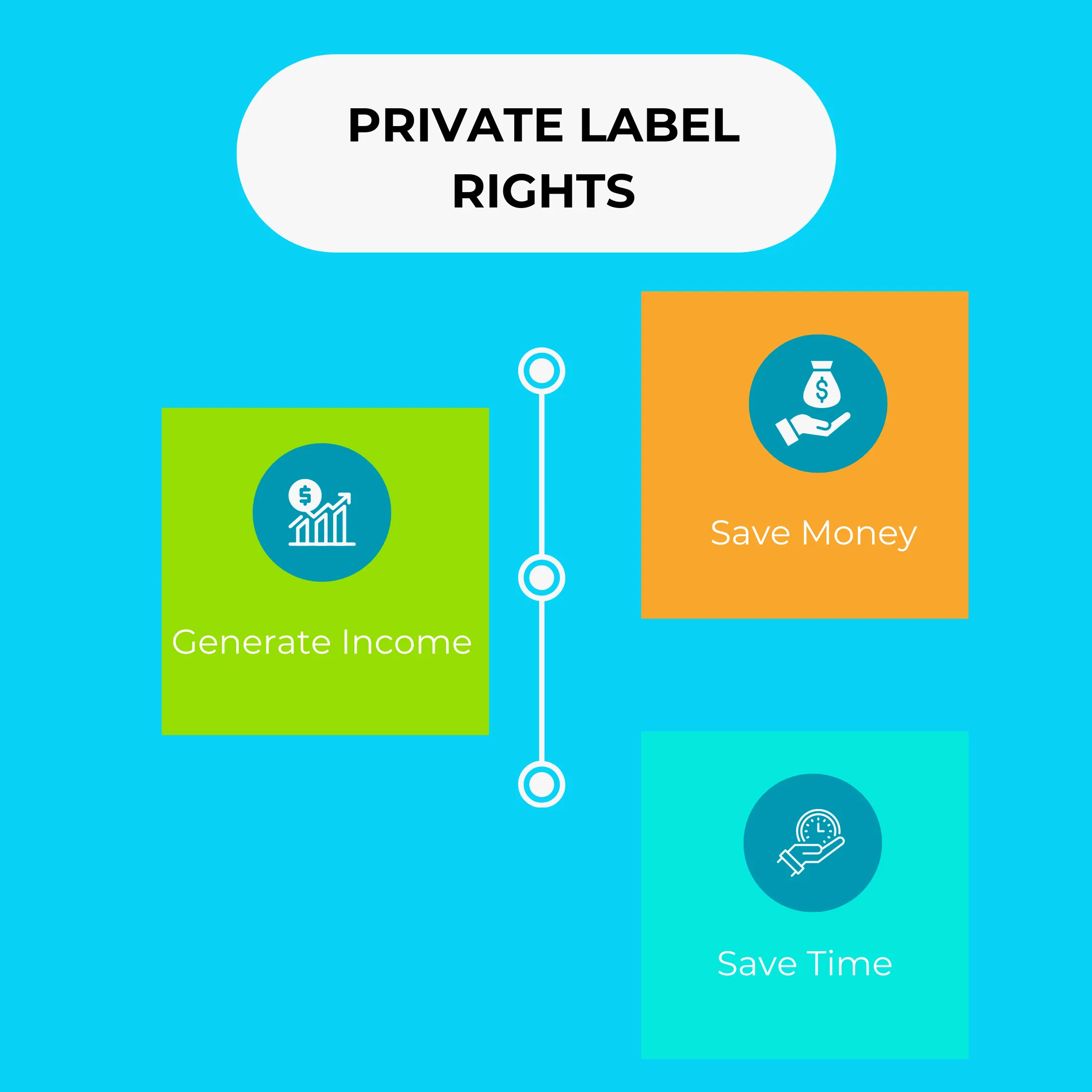 Diagram illustrating the benefits and uses of Private Label Rights content