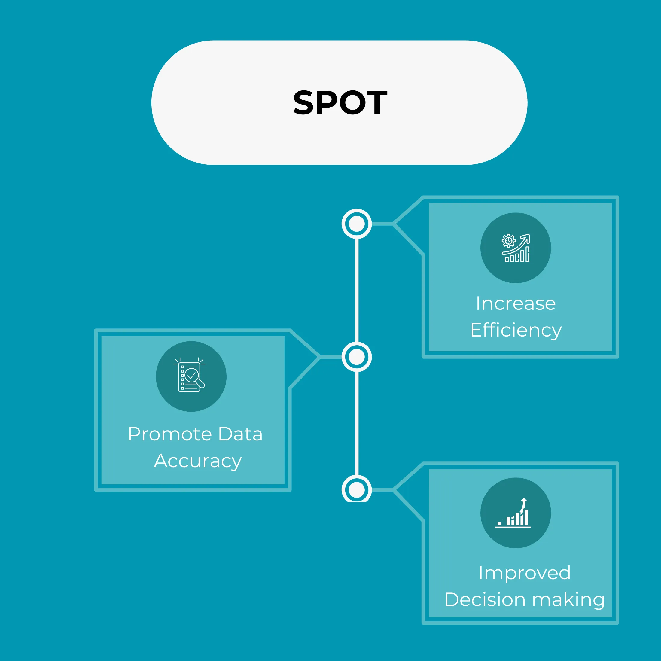 Flowchart of the SPOT detection workflow.