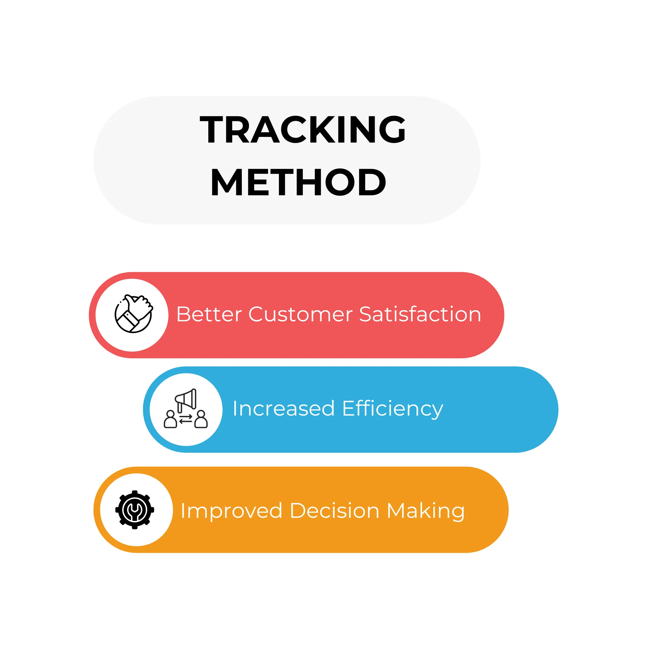 Diagram illustrating various tracking methods.