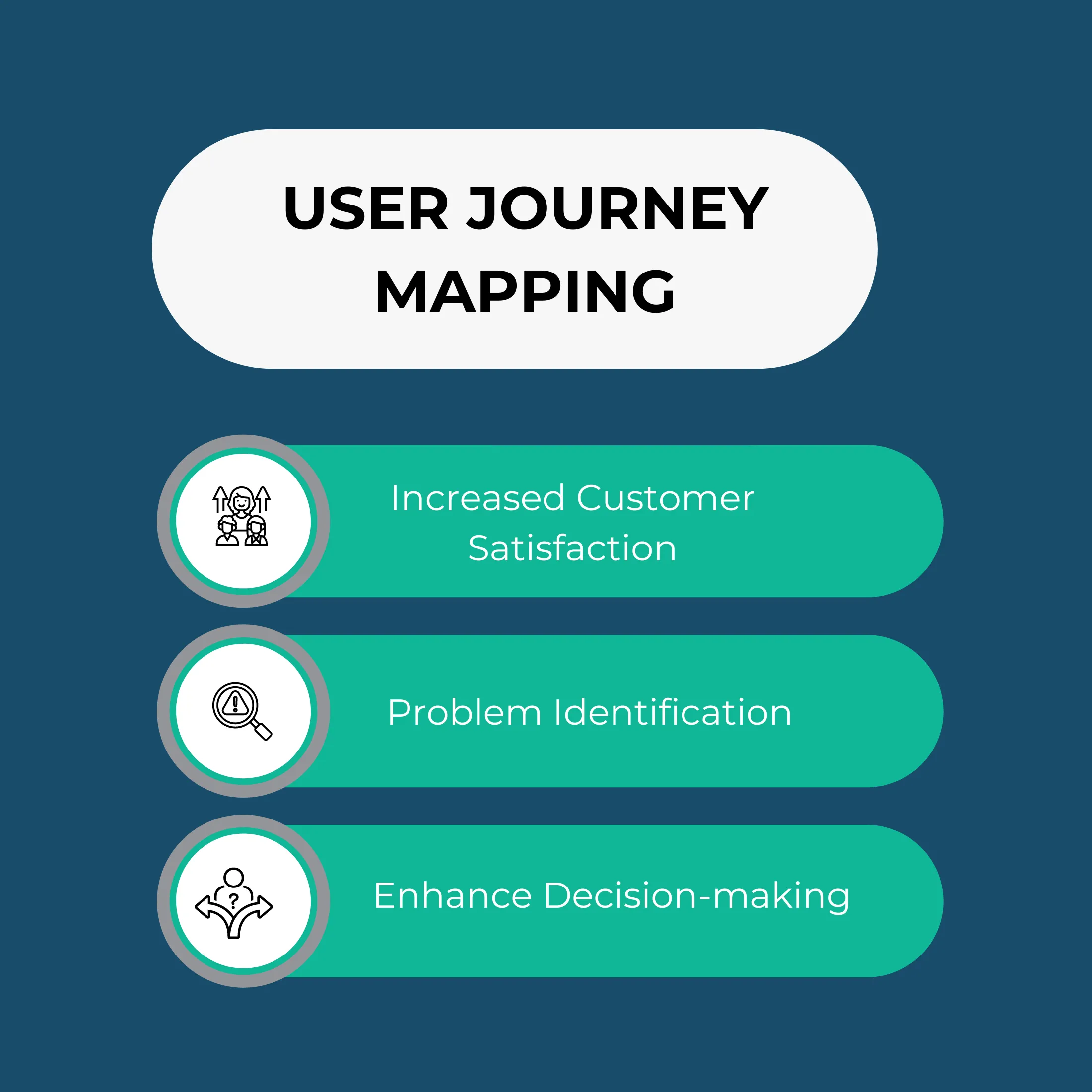 User journey mapping diagram illustrating customer interactions and touchpoints