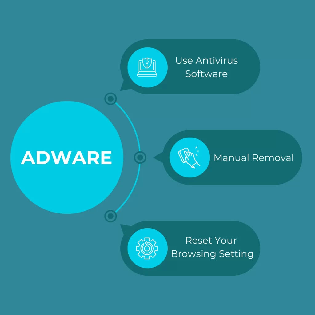 Adware three important pointers