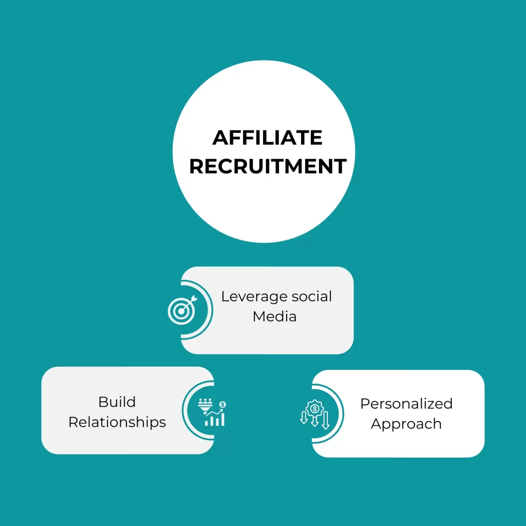 Affiliate Recruitment