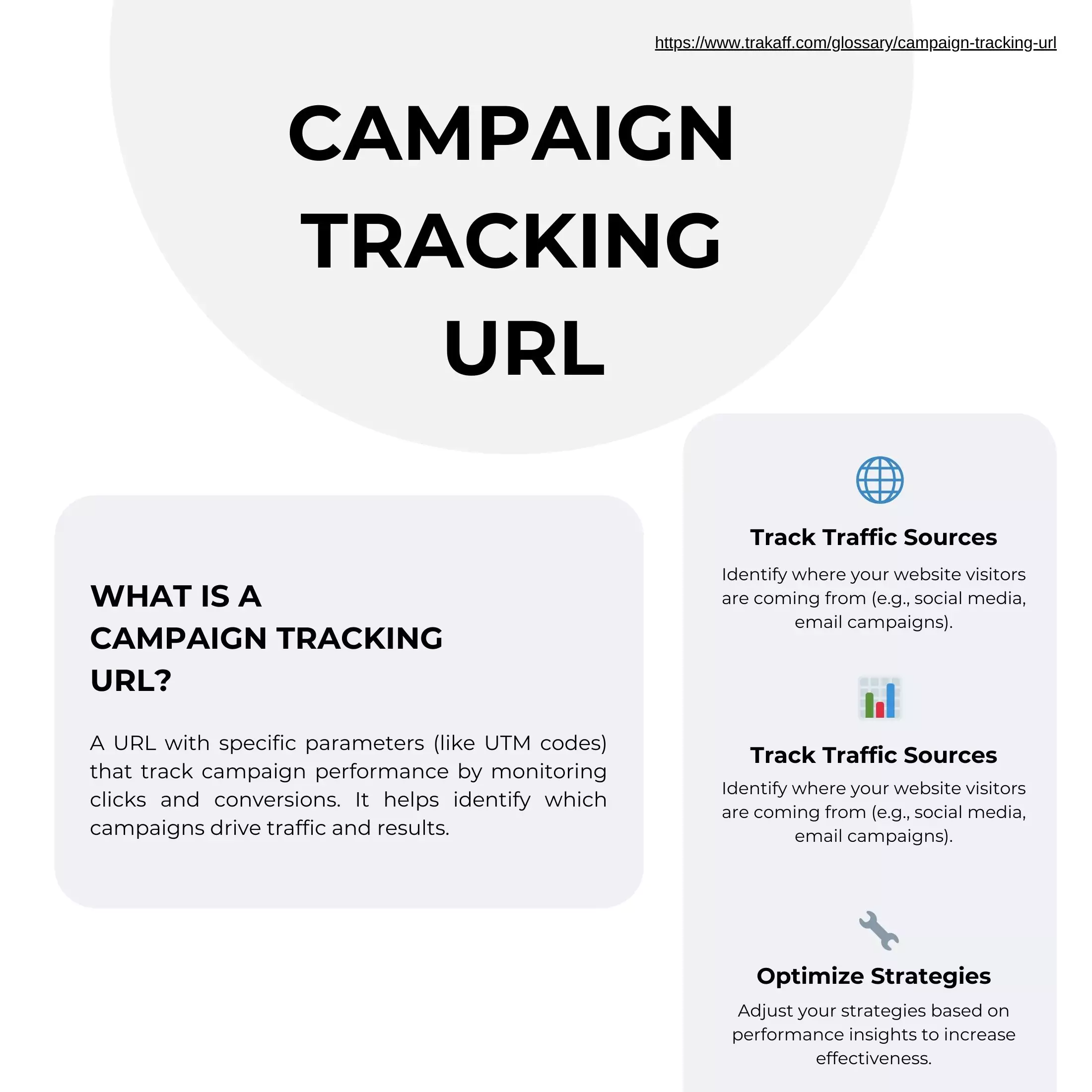  Infographic explaining the benefits of using campaign tracking URLs.