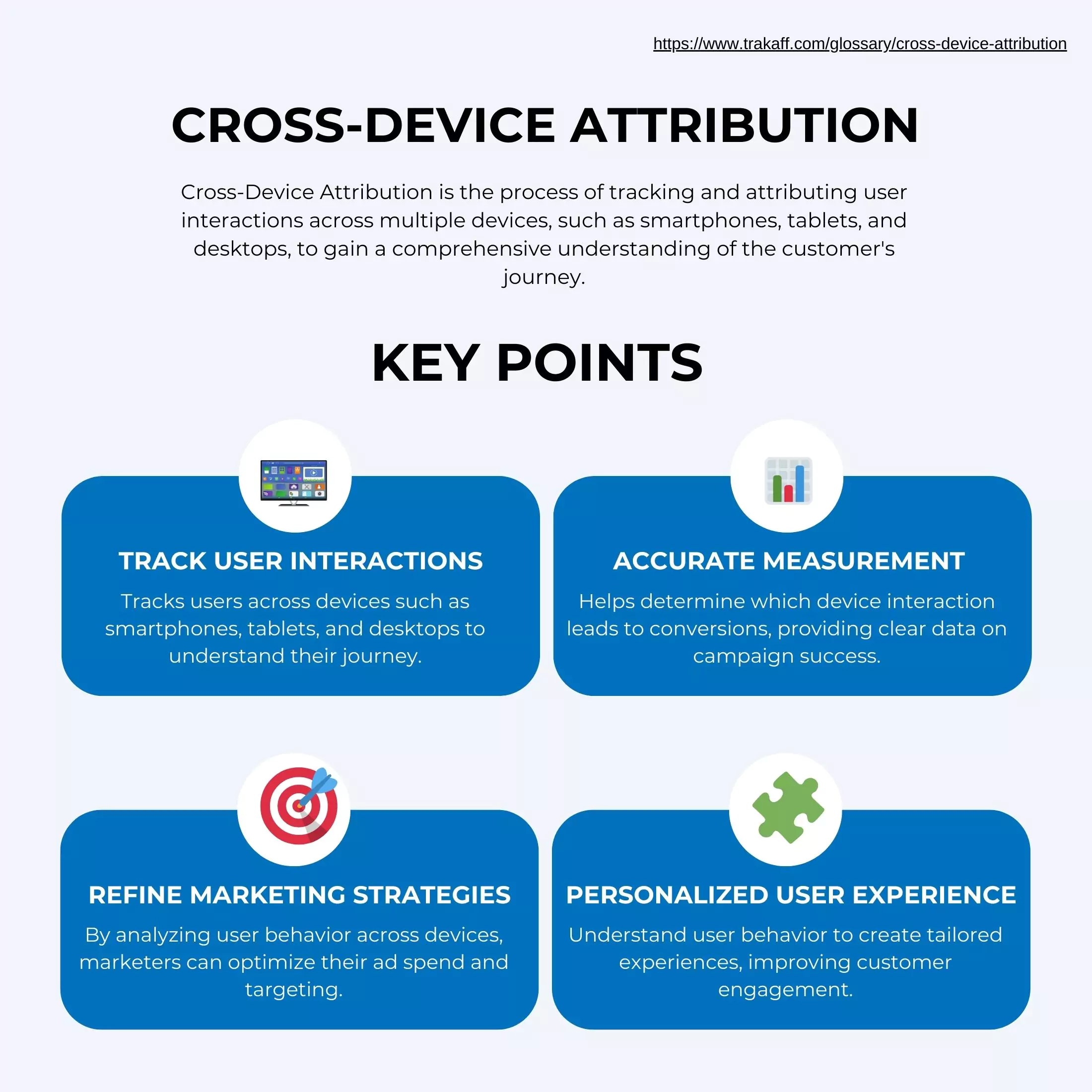 Infographic illustrating the benefits of cross-device attribution.