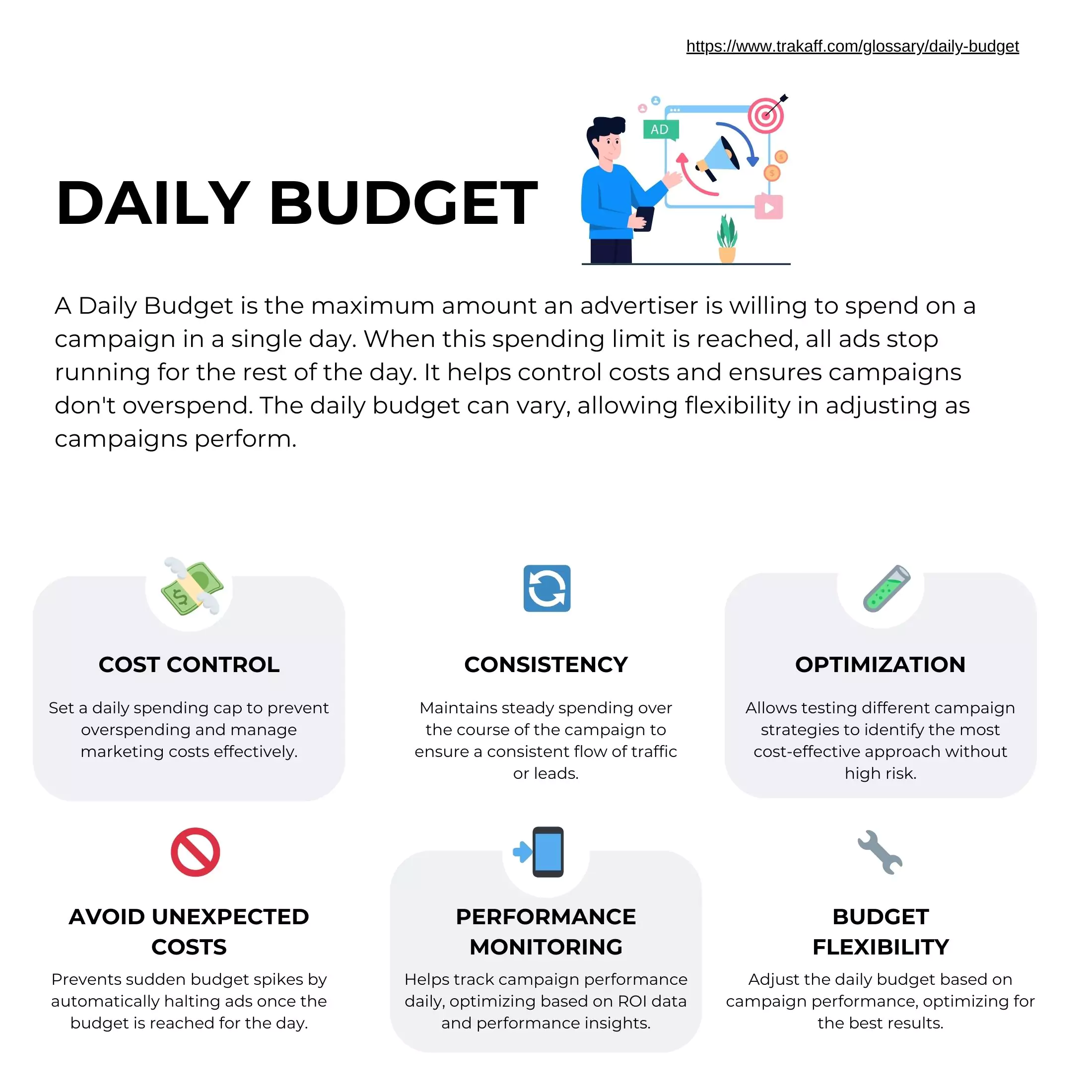 Infographic explaining the concept of a daily budget in advertising.