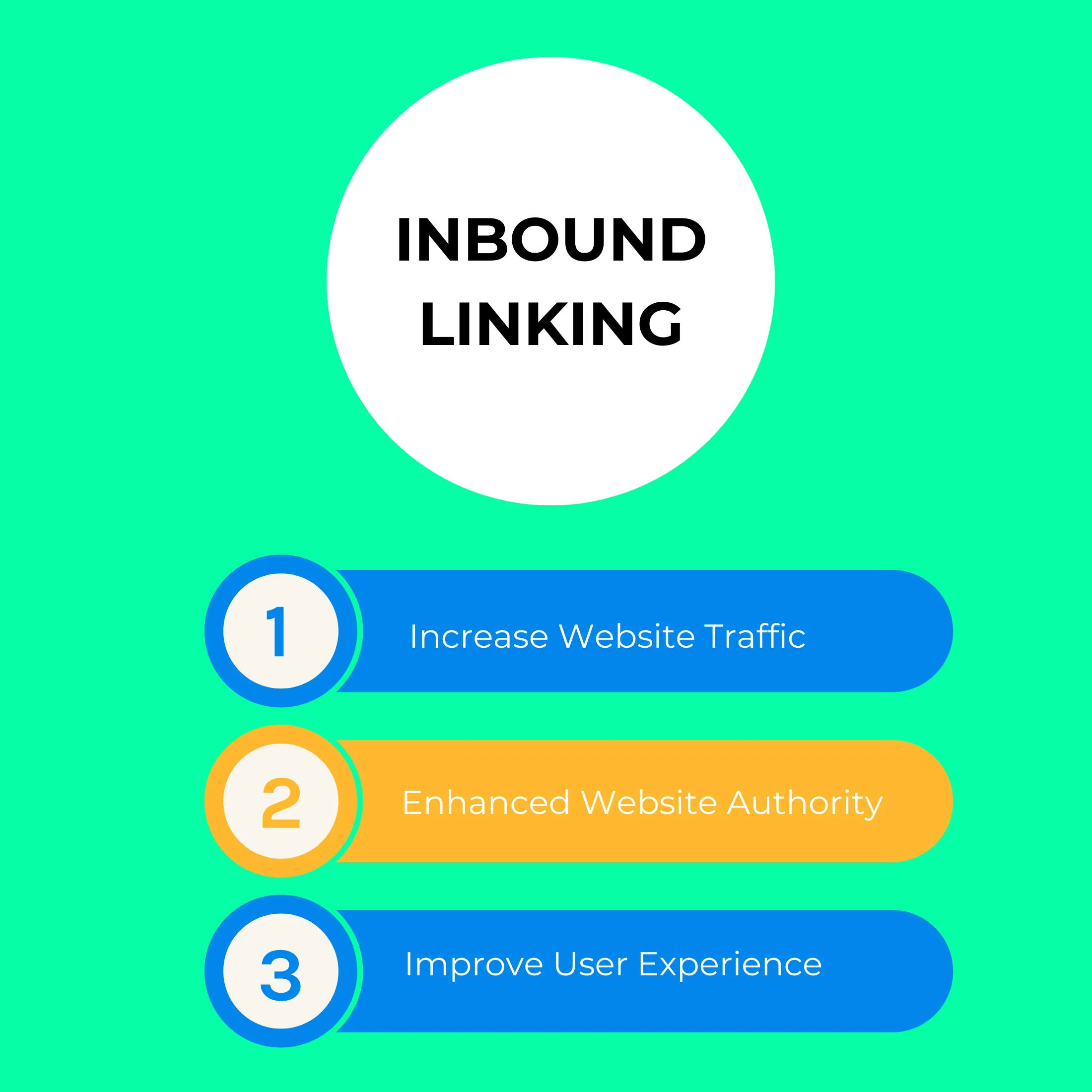 Inbound linking strategy for SEO improvement