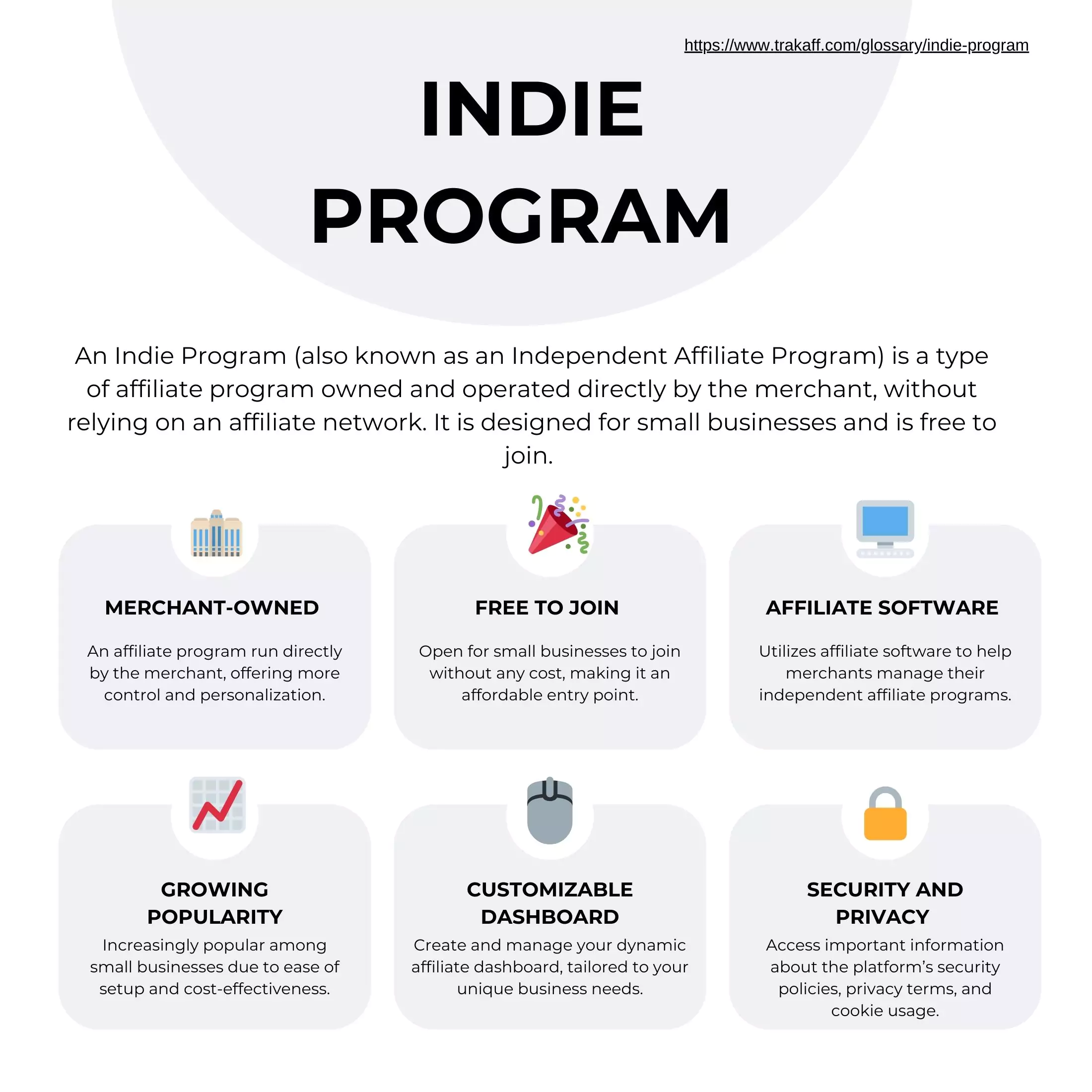 Infographic explaining Indie Affiliate Programs.