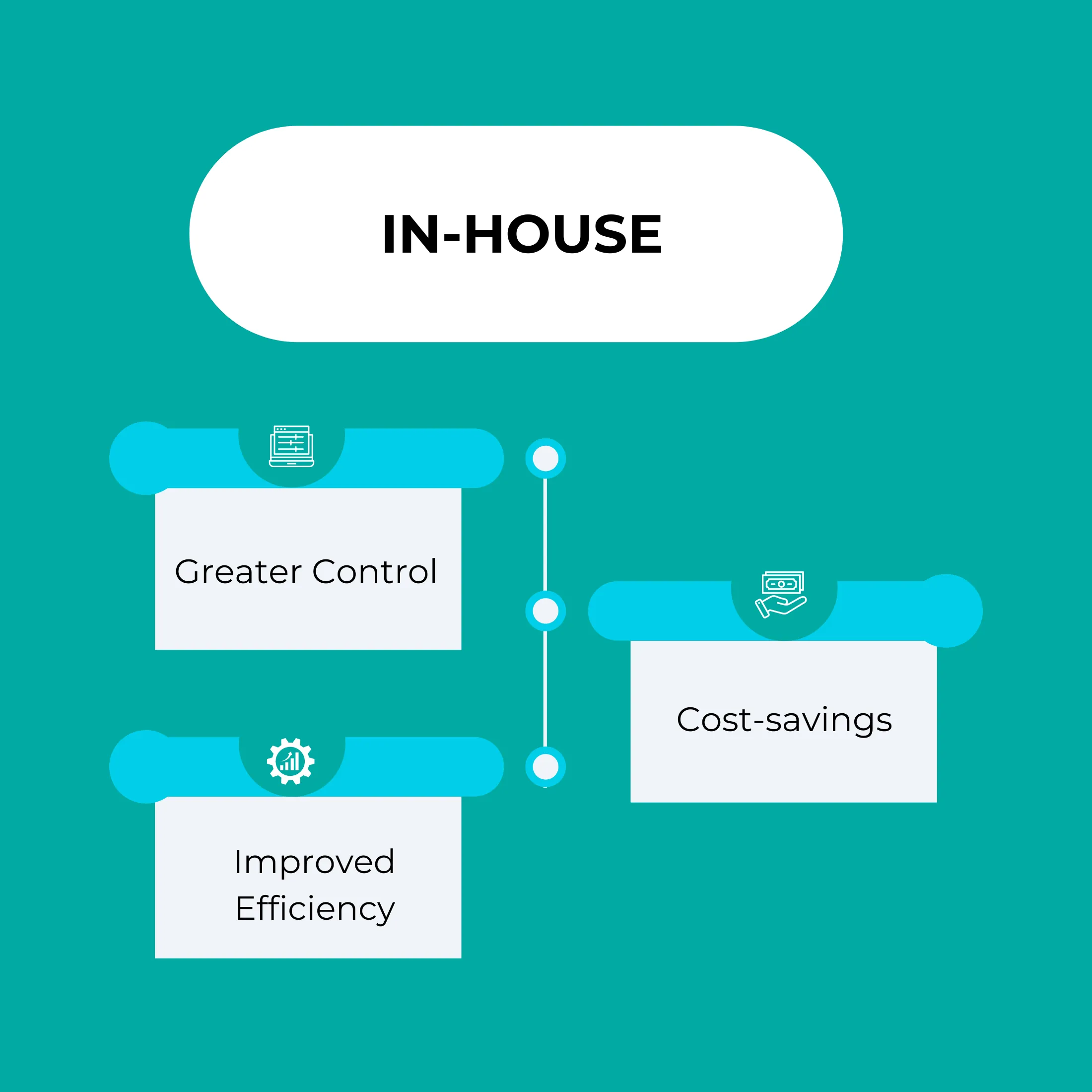 In-house tracking software dashboard for affiliate management