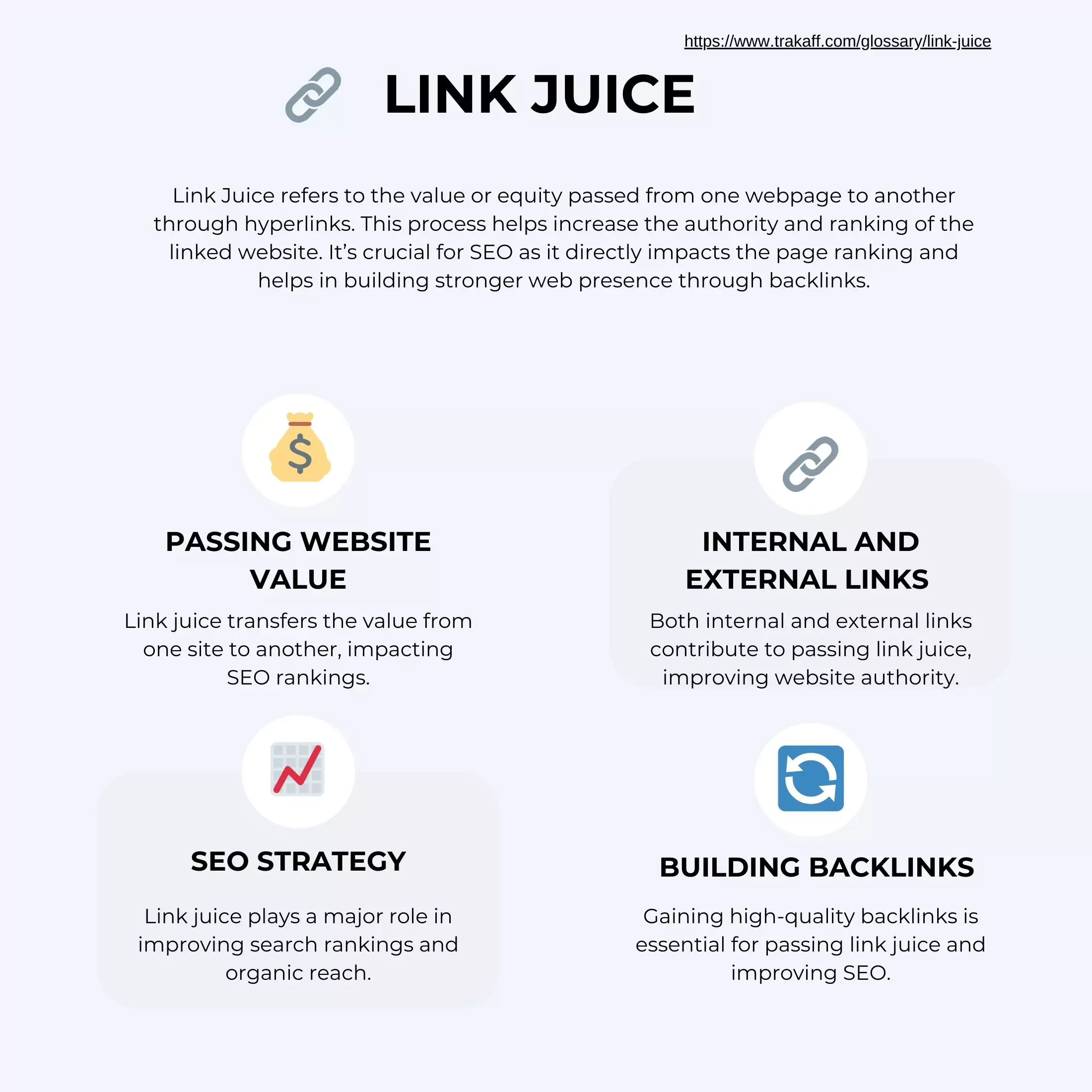 Infographic explaining link juice in SEO.