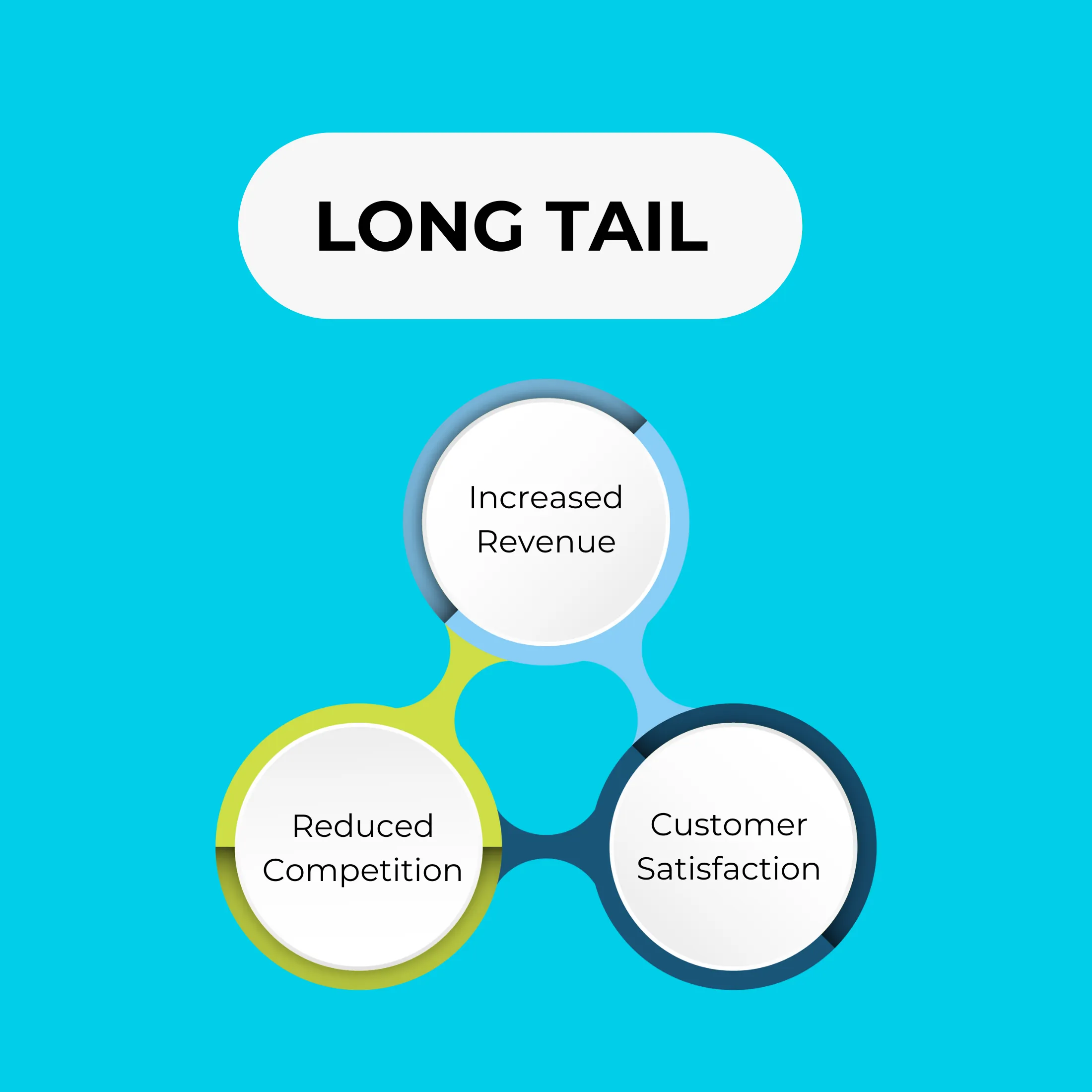 Long-tail keywords strategy for SEO optimization