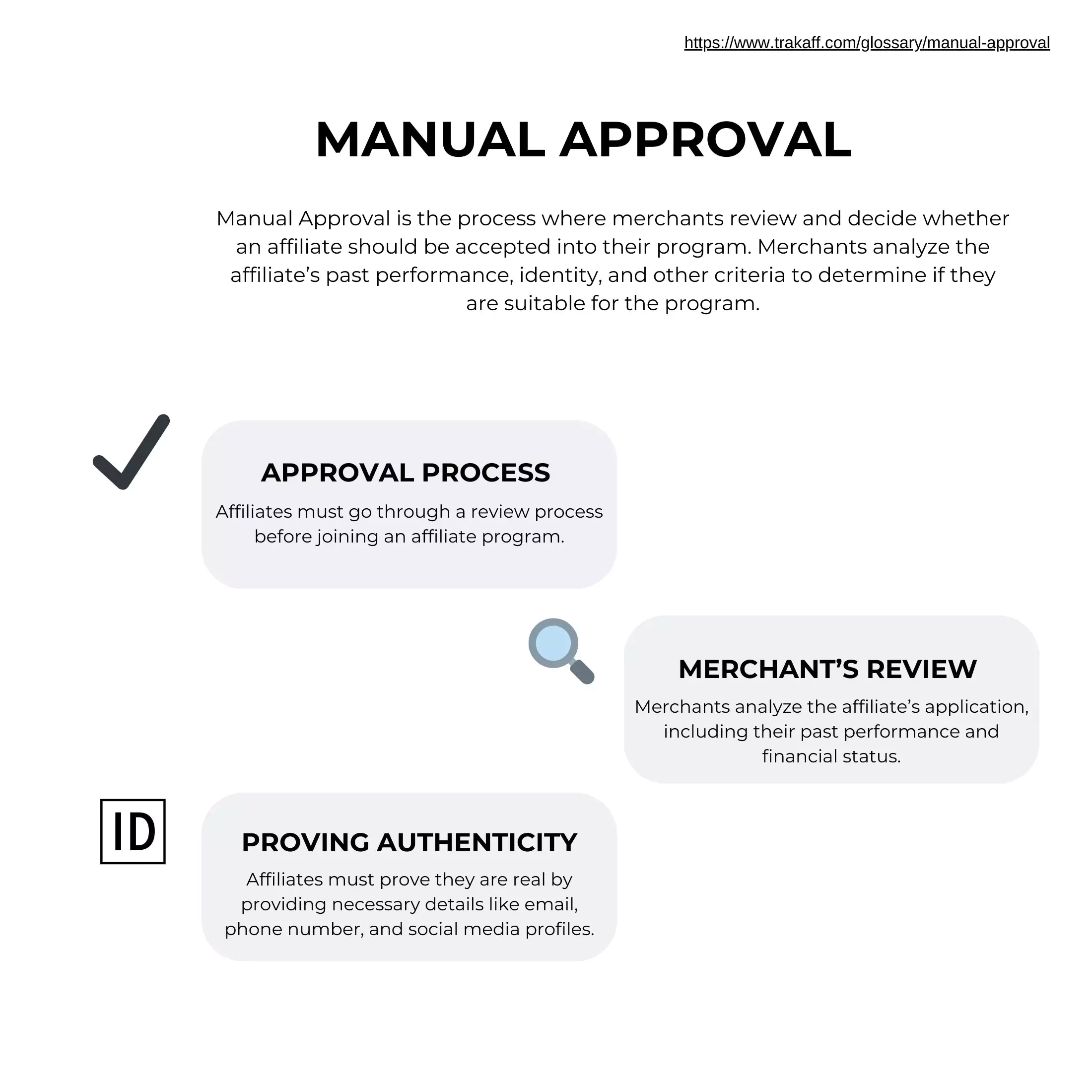 Infographic explaining the manual approval process for affiliate programs.