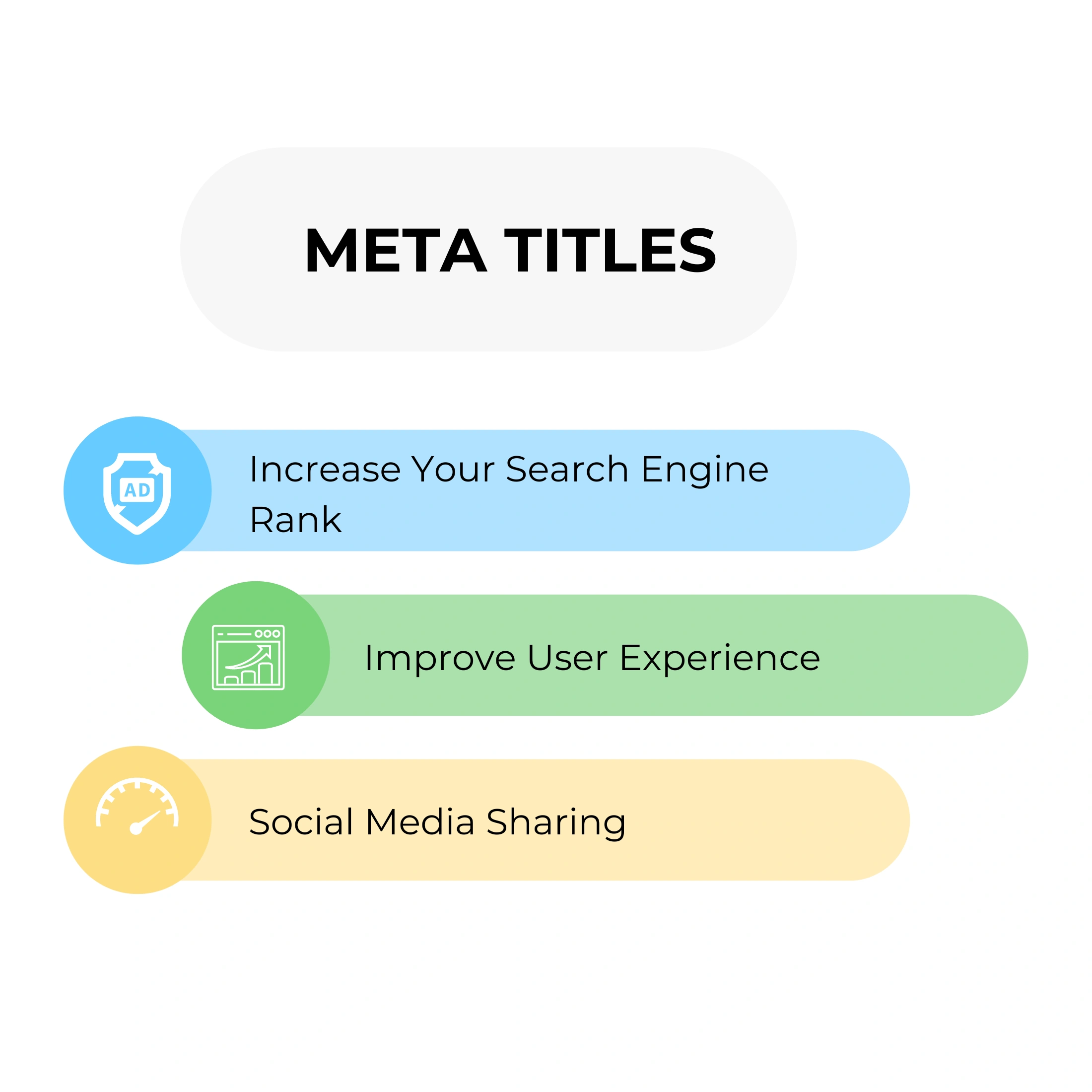 SEO-optimized meta titles for improved search engine rankings