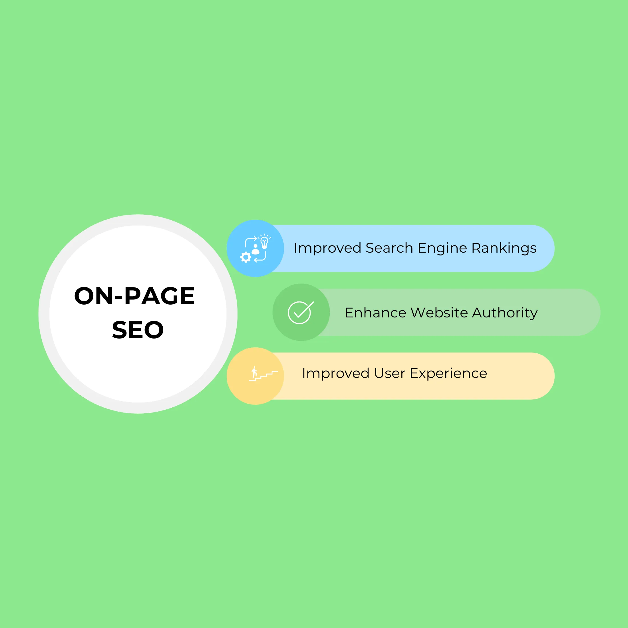 Checklist of on-page SEO techniques for website optimization