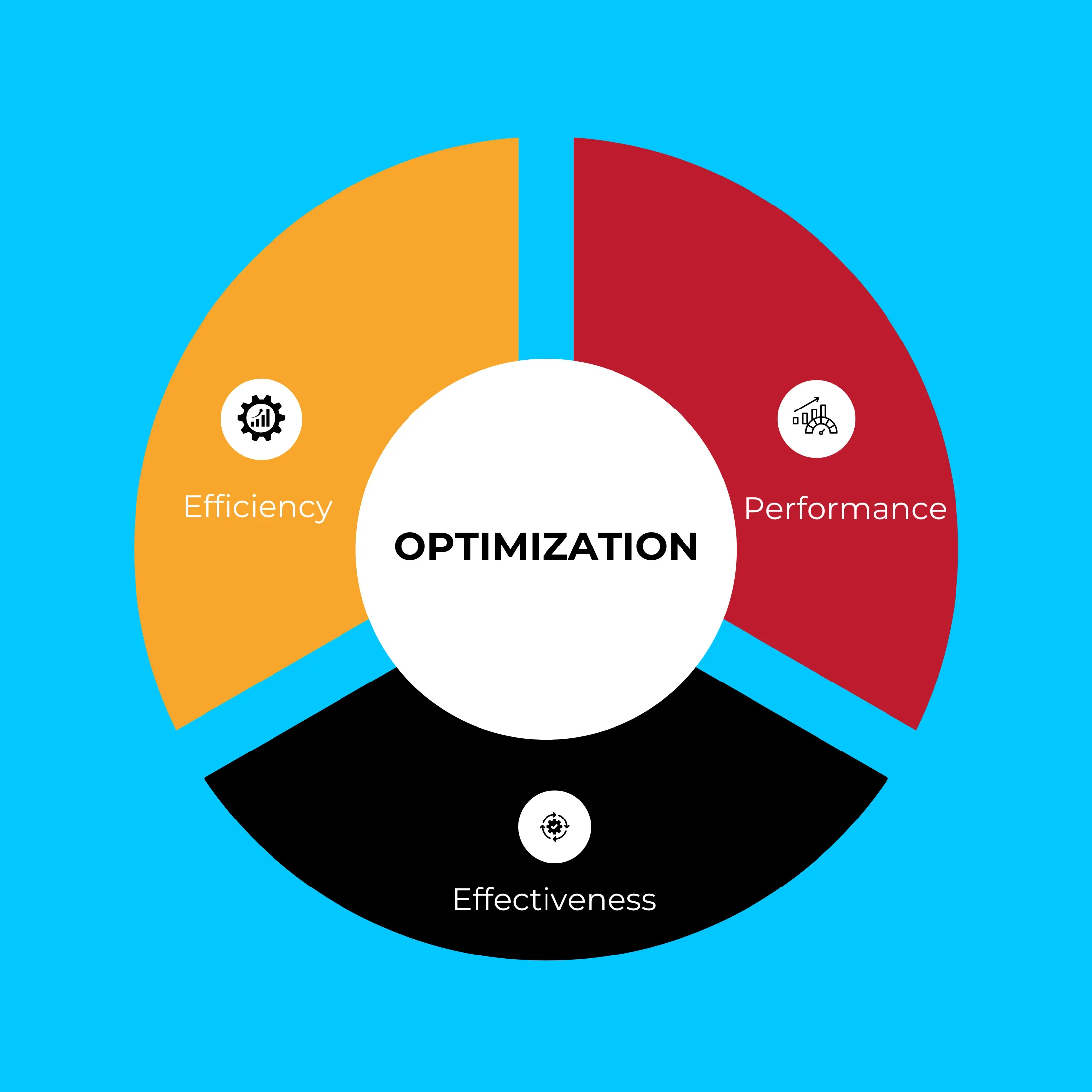 Graph illustrating optimization techniques for digital marketing