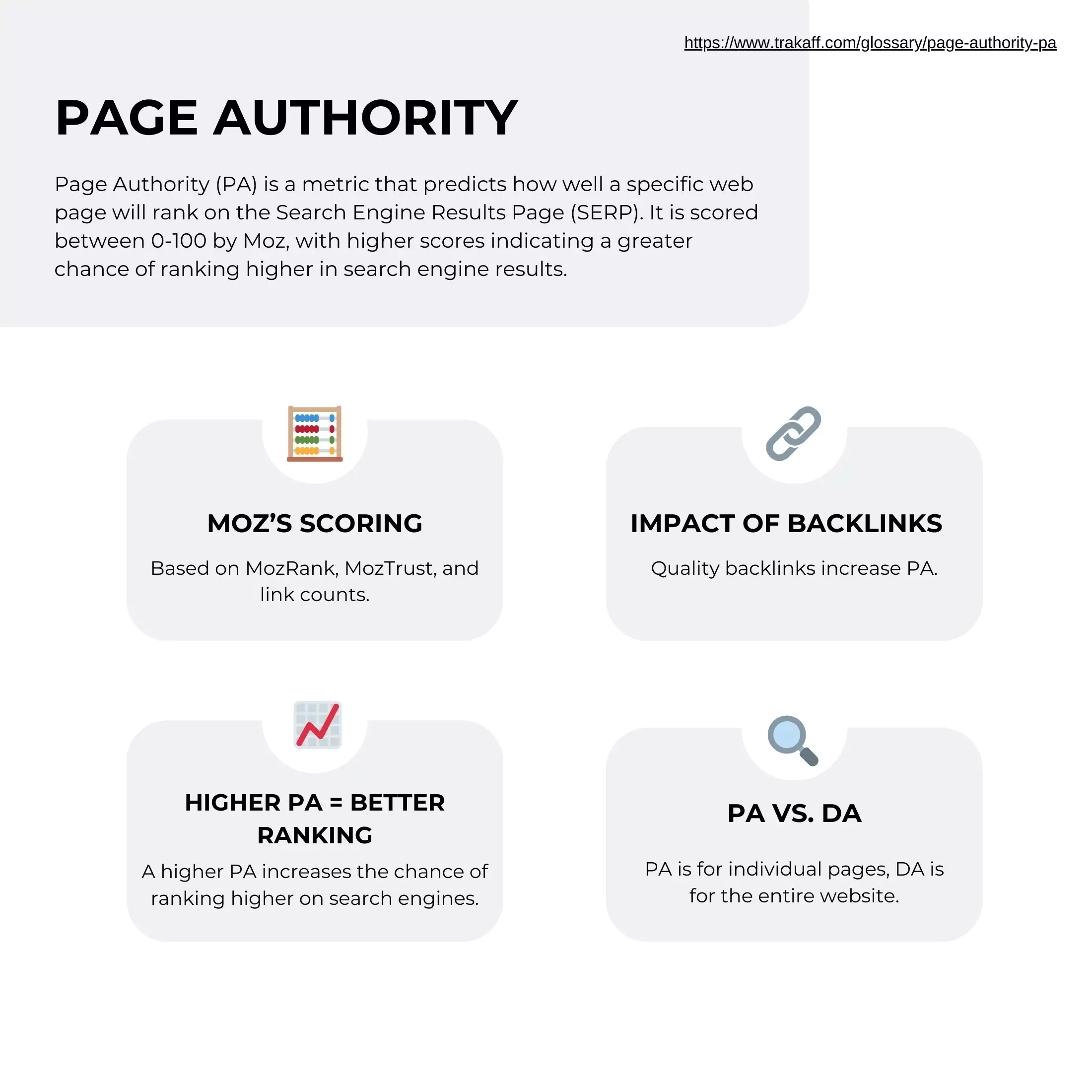  Infographic explaining Page Authority (PA)