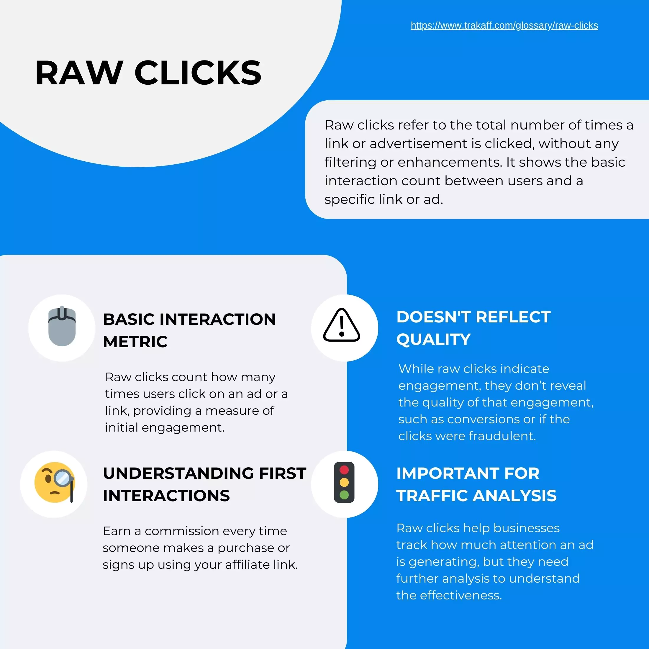 Infographic explaining raw clicks in affiliate marketing. 