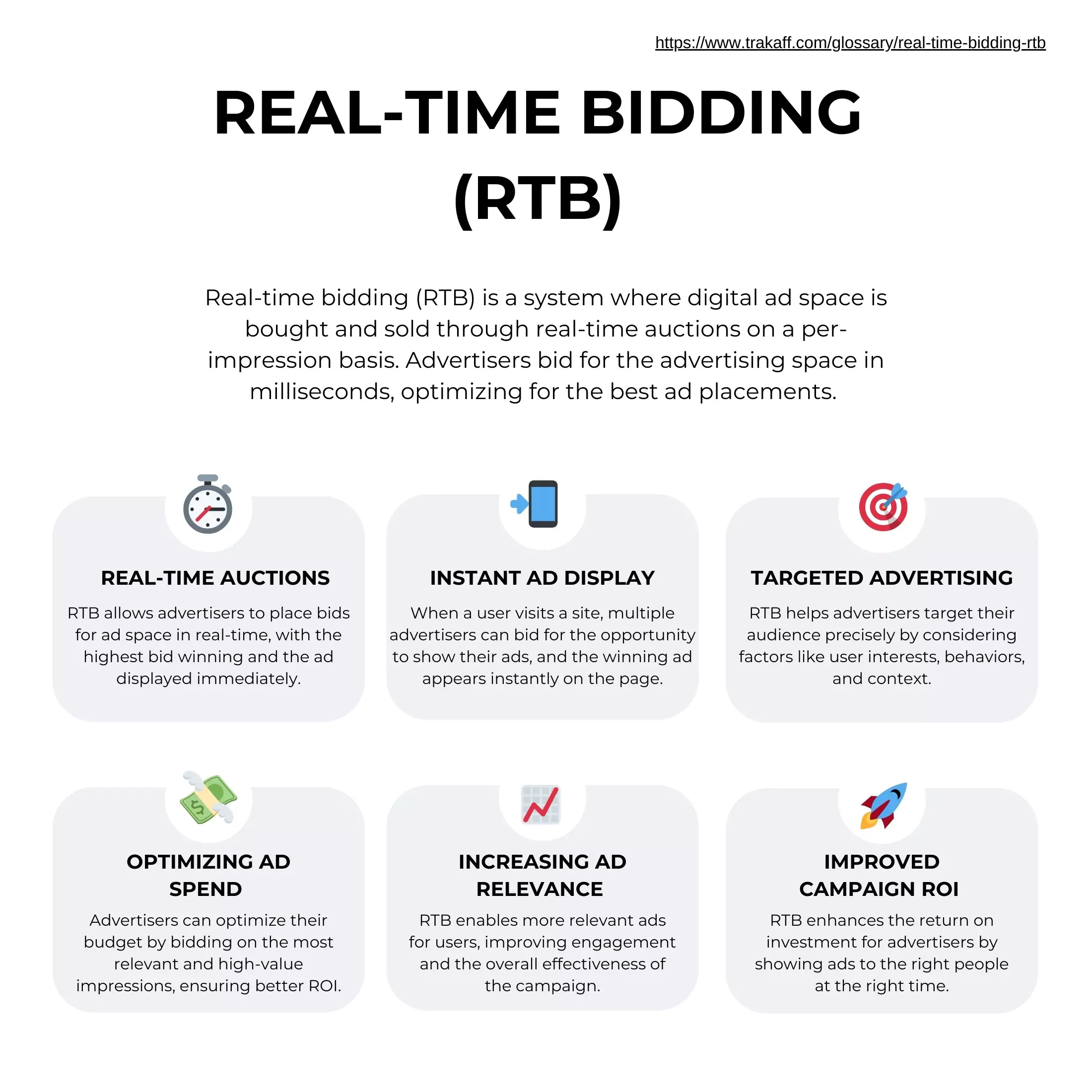 Infographic illustrating the concept of Real-Time Bidding (RTB).