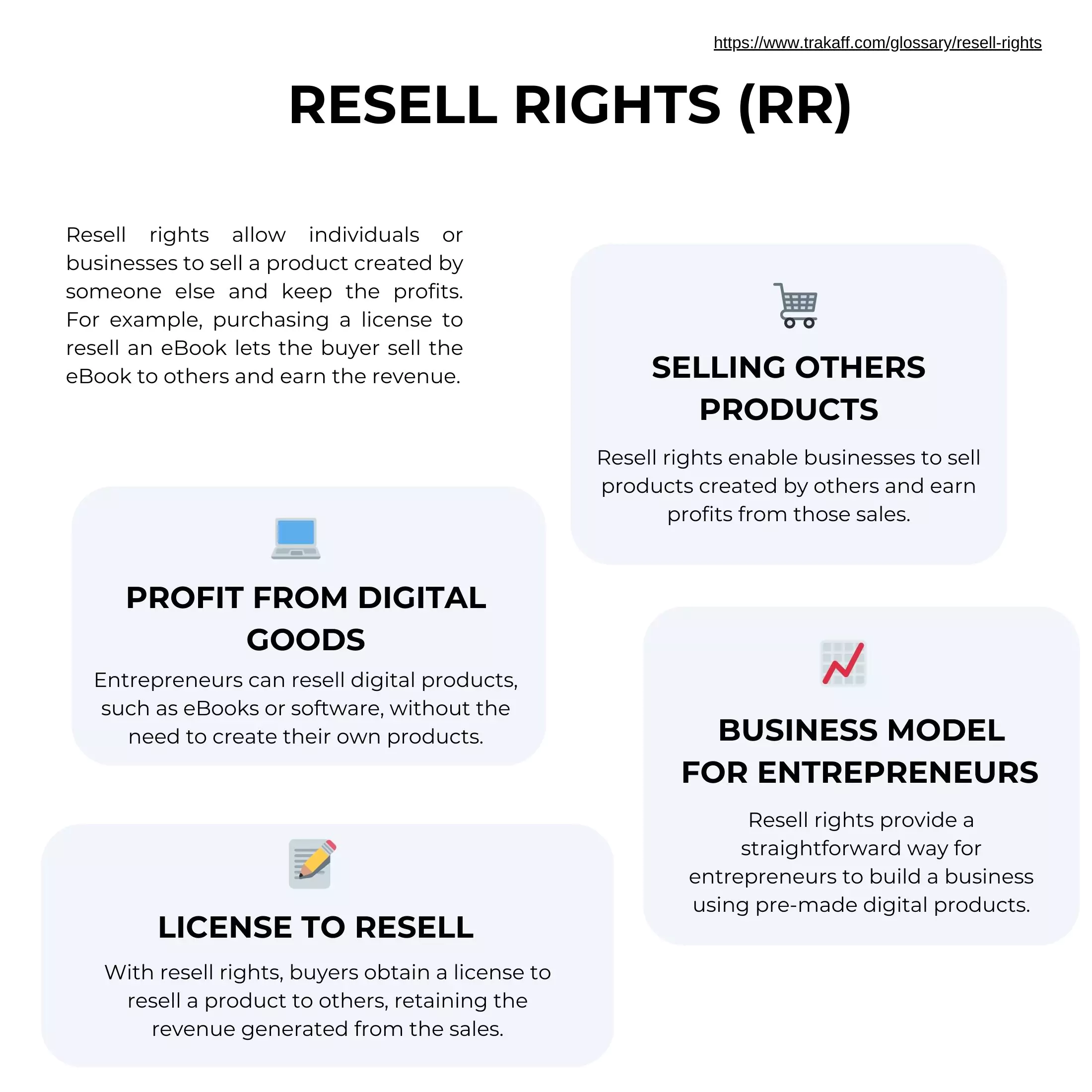  Infographic illustrating the concept of resell rights