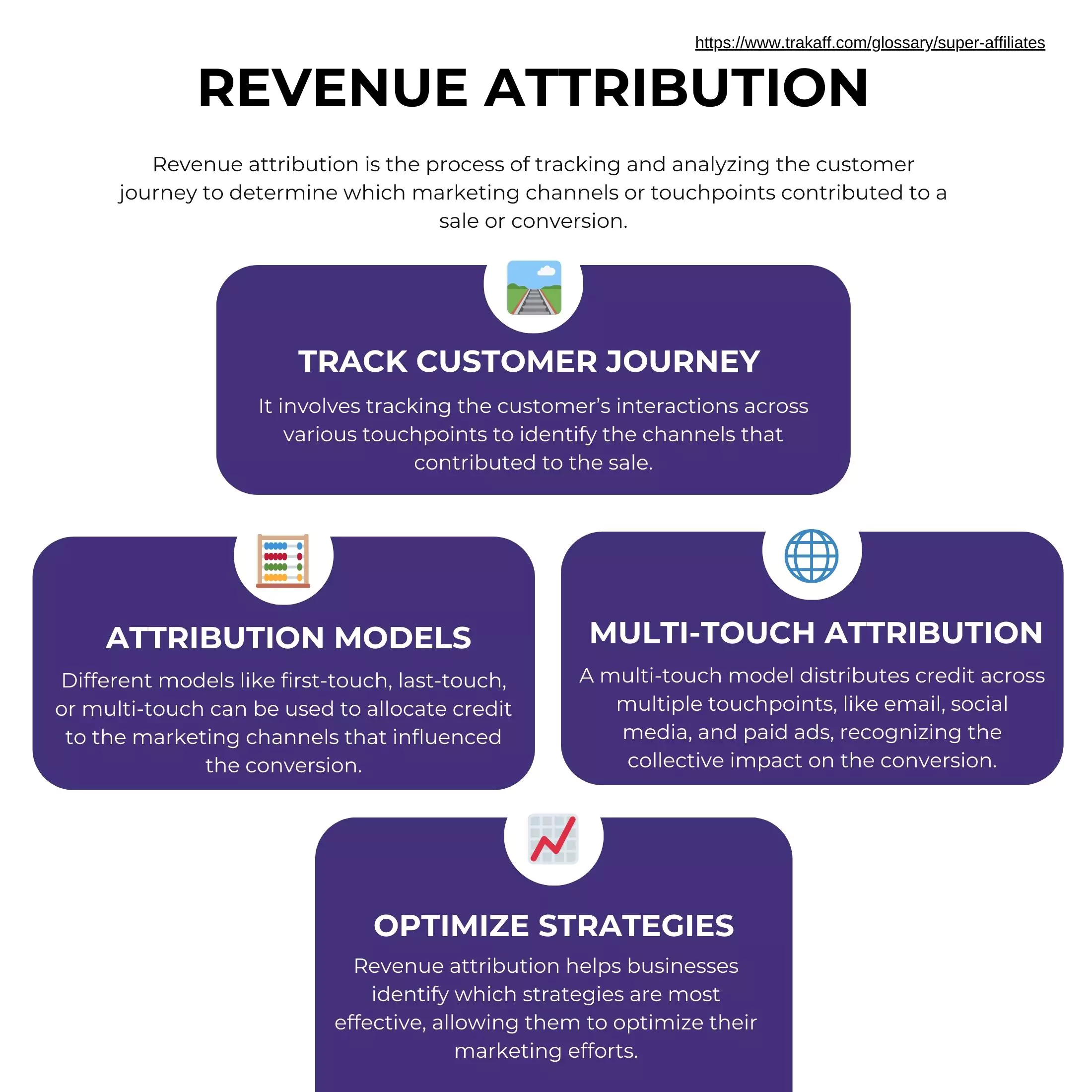  Infographic explaining revenue attribution