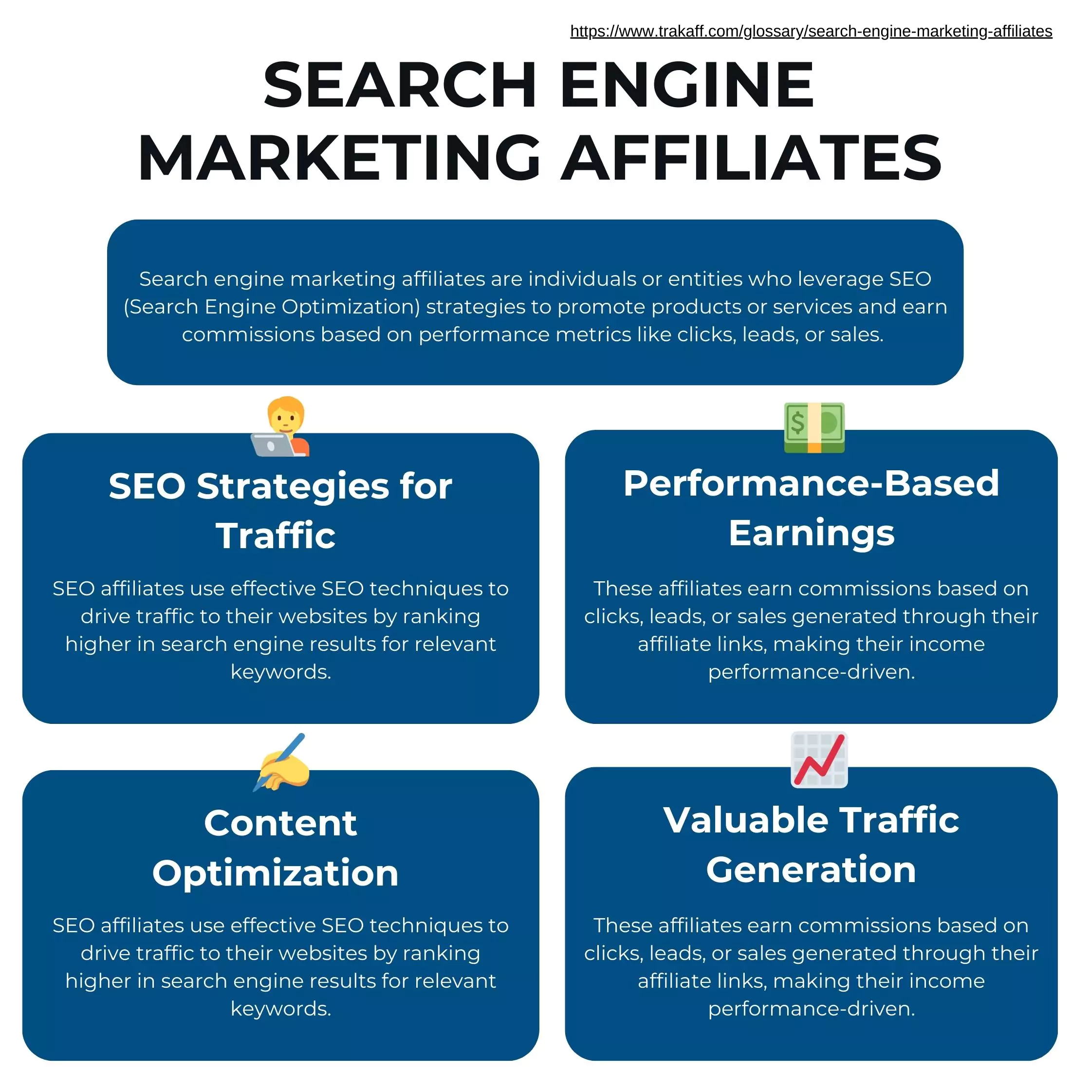  Infographic explaining Search Engine Marketing Affiliates