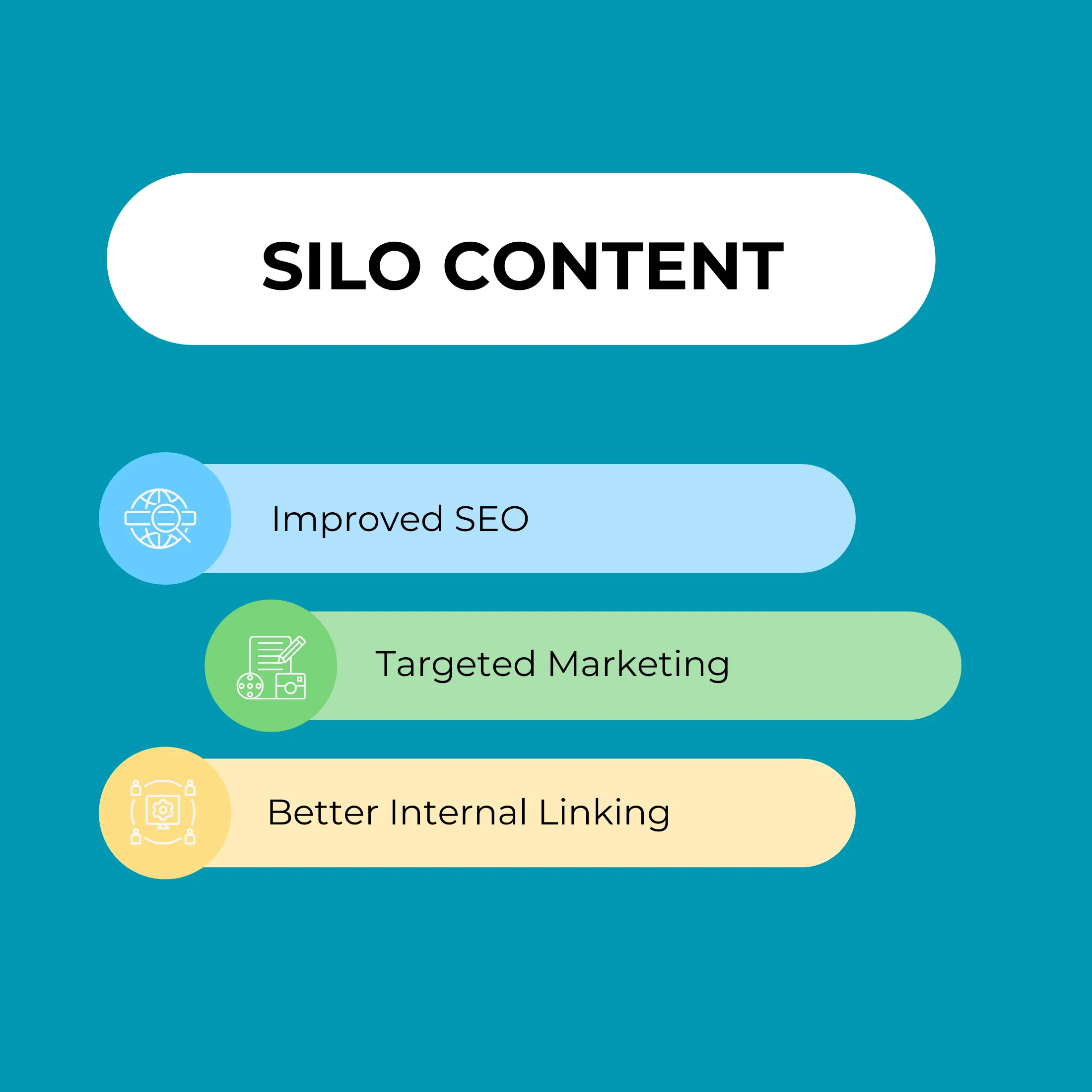 Visual representation of silo content structure in SEO.