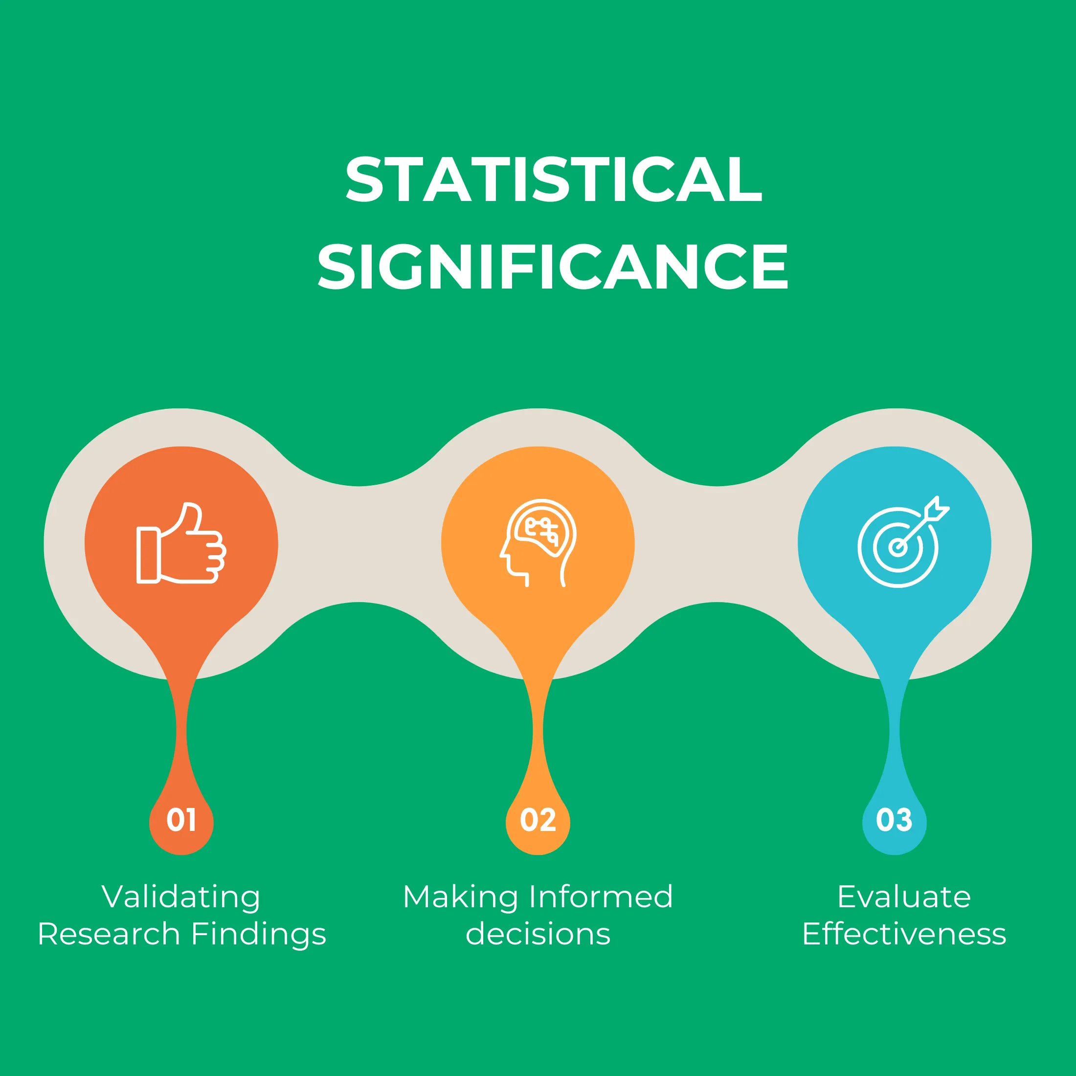 Diagram illustrating statistical significance concepts.