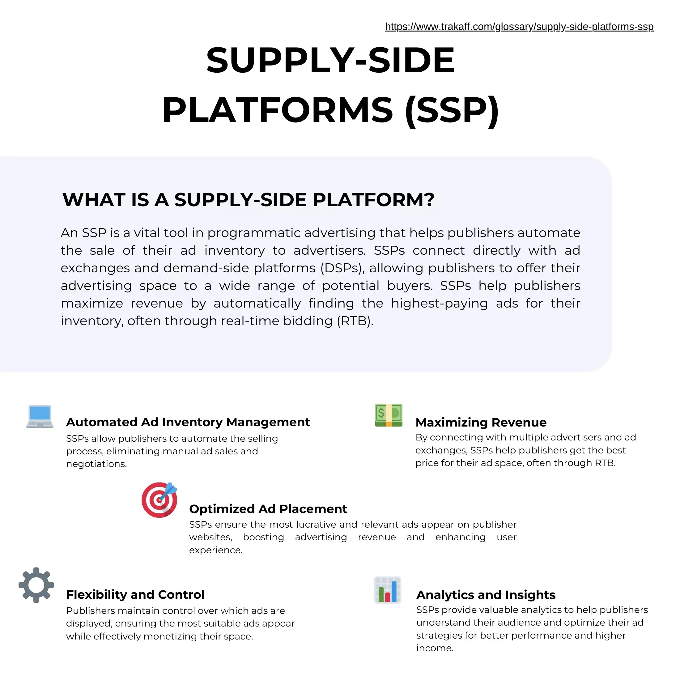  Infographic explaining Supply-Side Platforms (SSPs) in programmatic advertising.