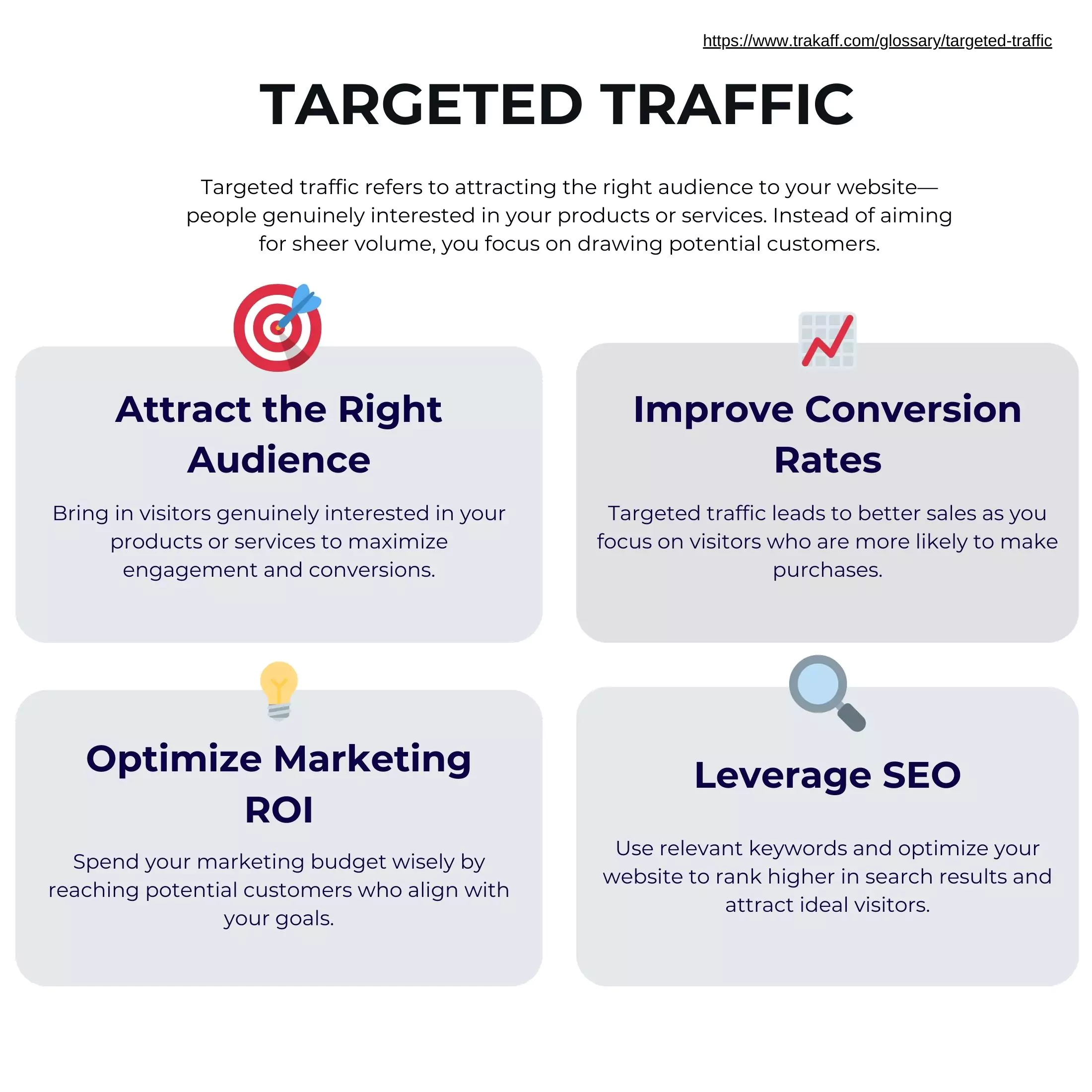  Infographic illustrating the concept of targeted traffic in marketing.