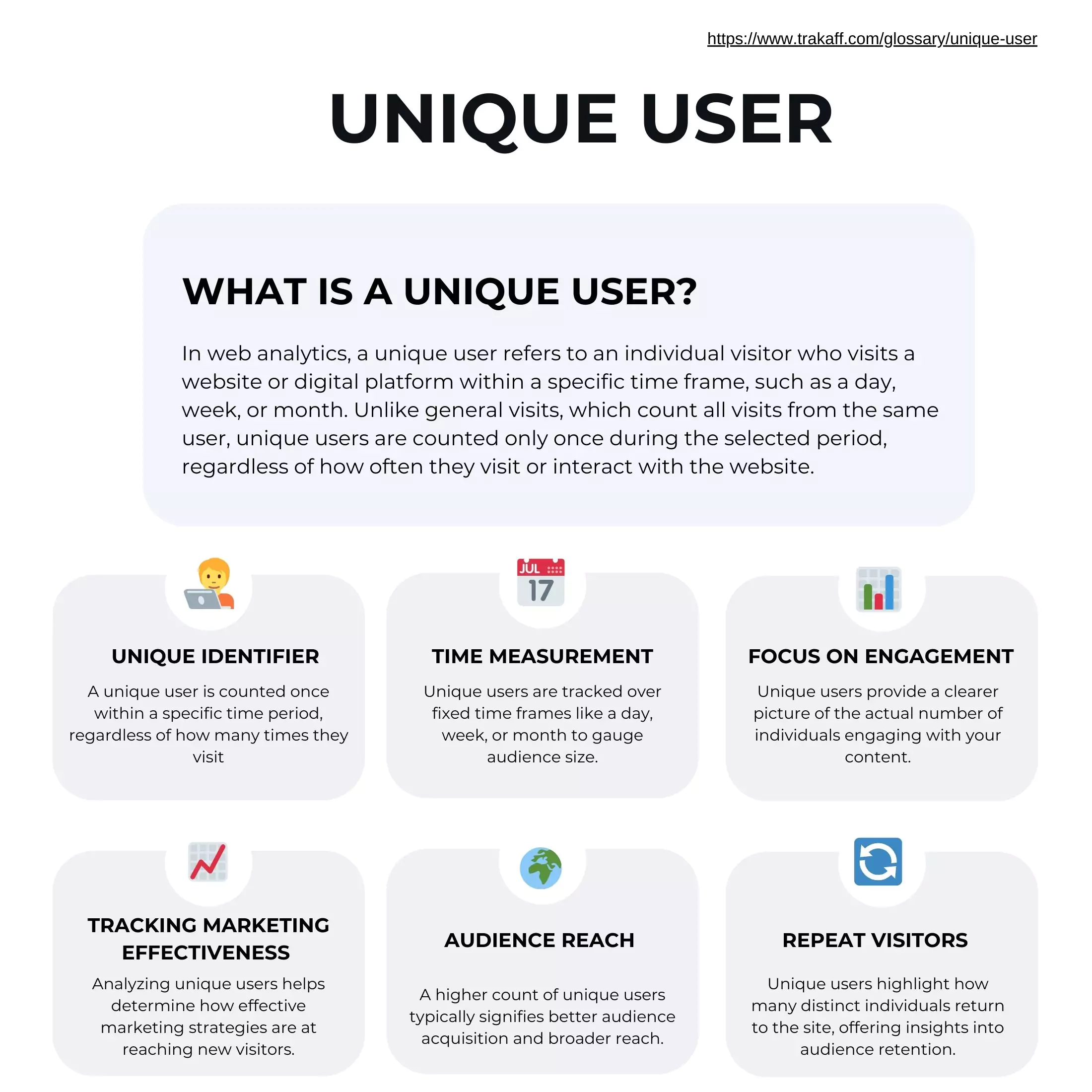  Infographic explaining the concept of a unique user in web analytics.