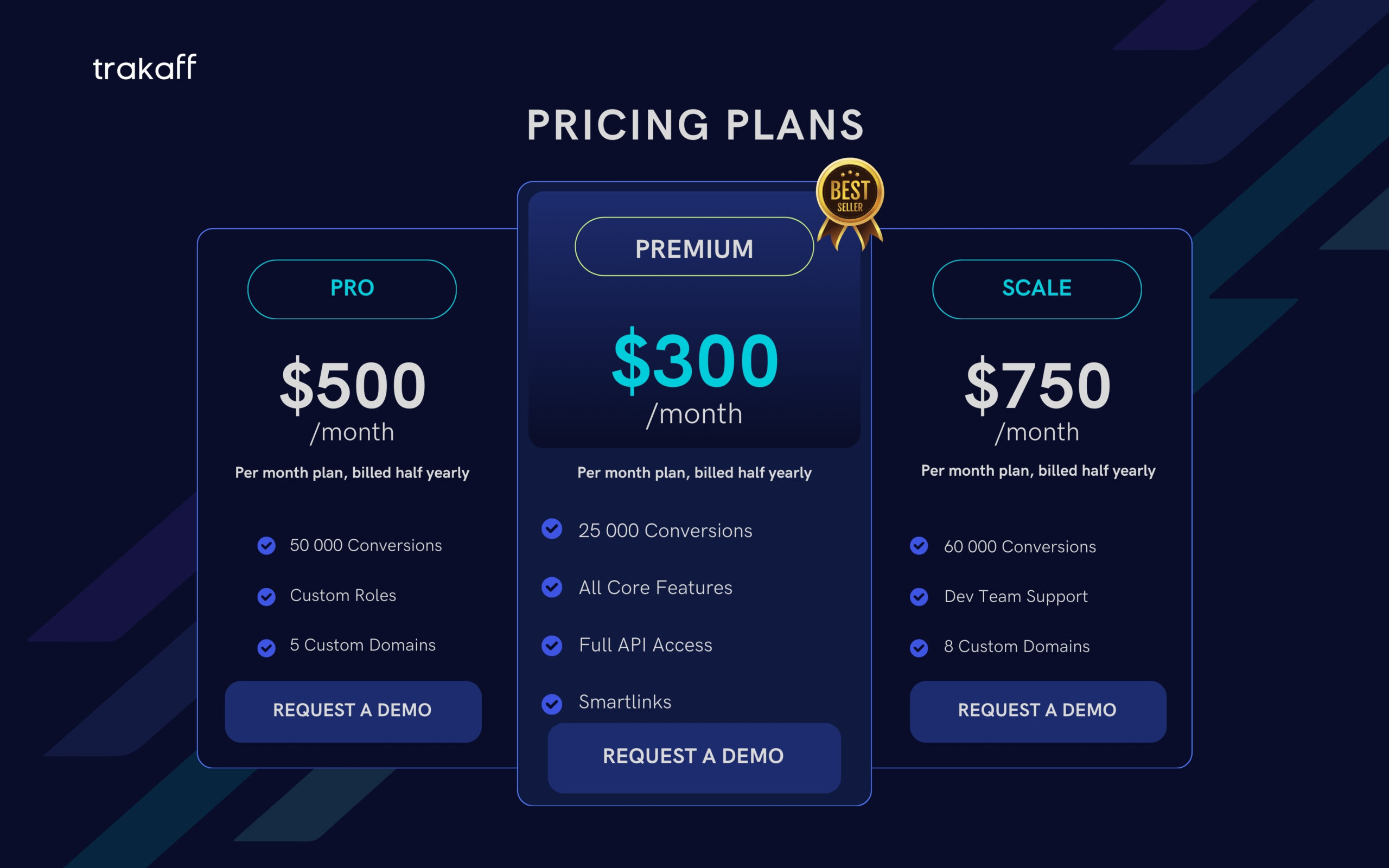 Image showing Trakaff's flexible pricing plans for affiliate marketing solutions, highlighting features and benefits of each plan. 