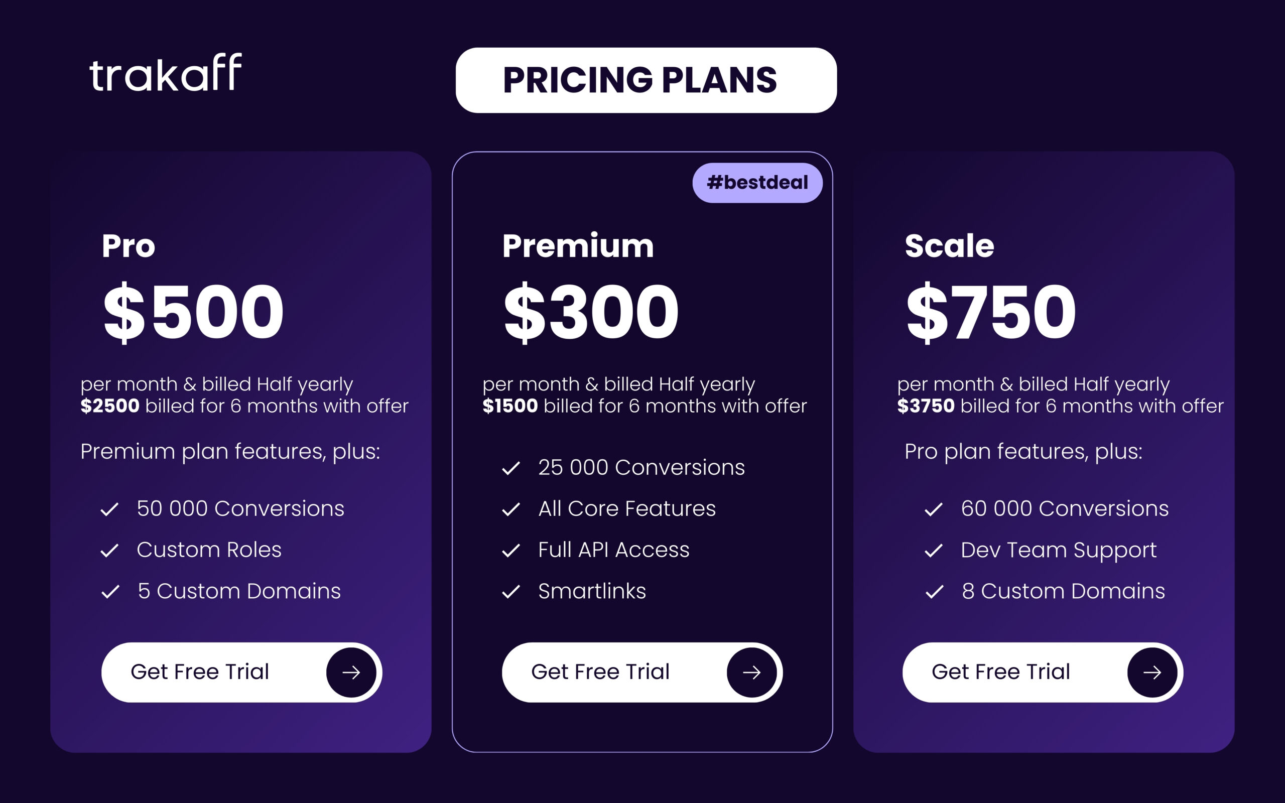 Image showing Trakaff's flexible pricing plans for affiliate marketing solutions, highlighting features and benefits of each plan. 