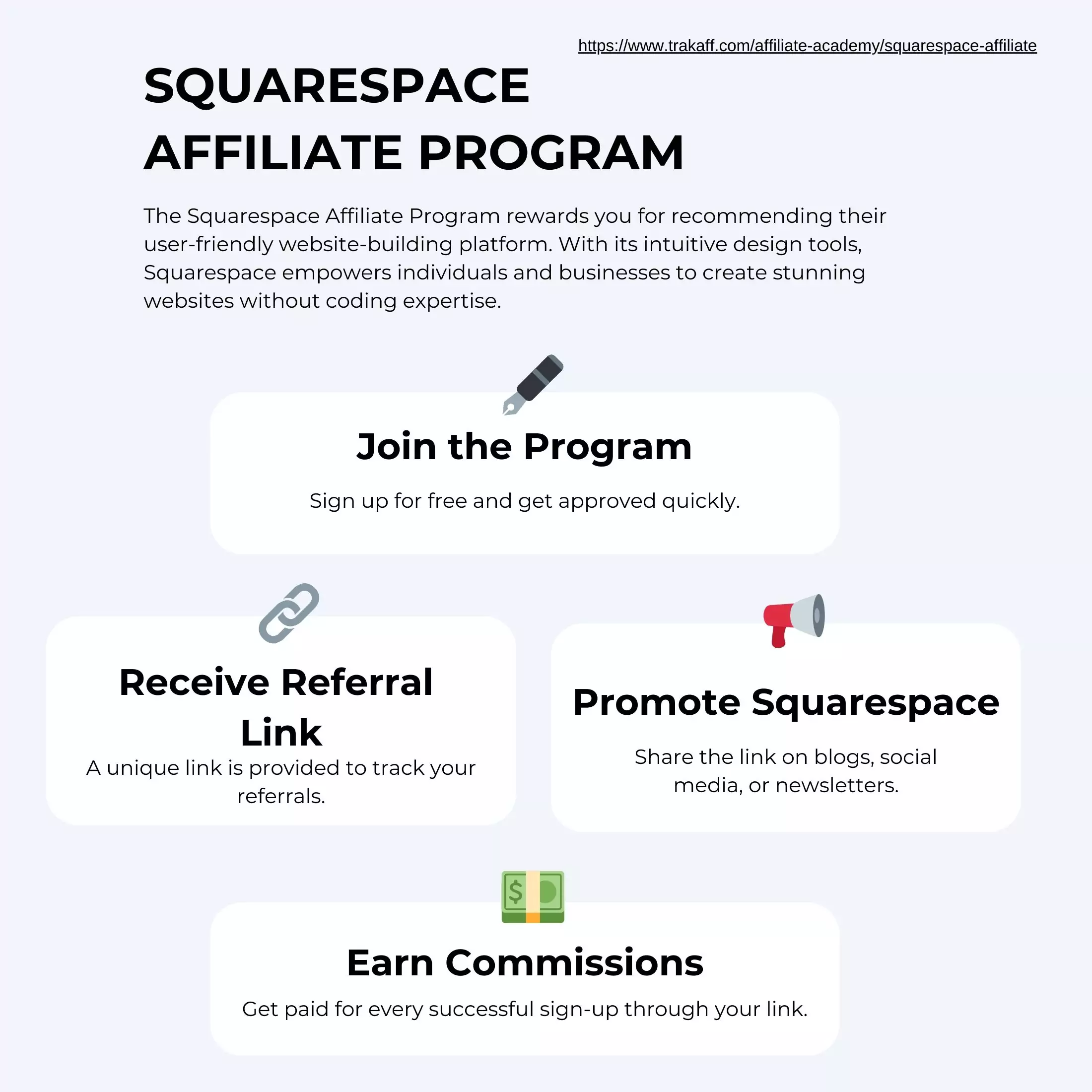 Infographic illustrating how to join and participate in the Squarespace Affiliate Program. 
